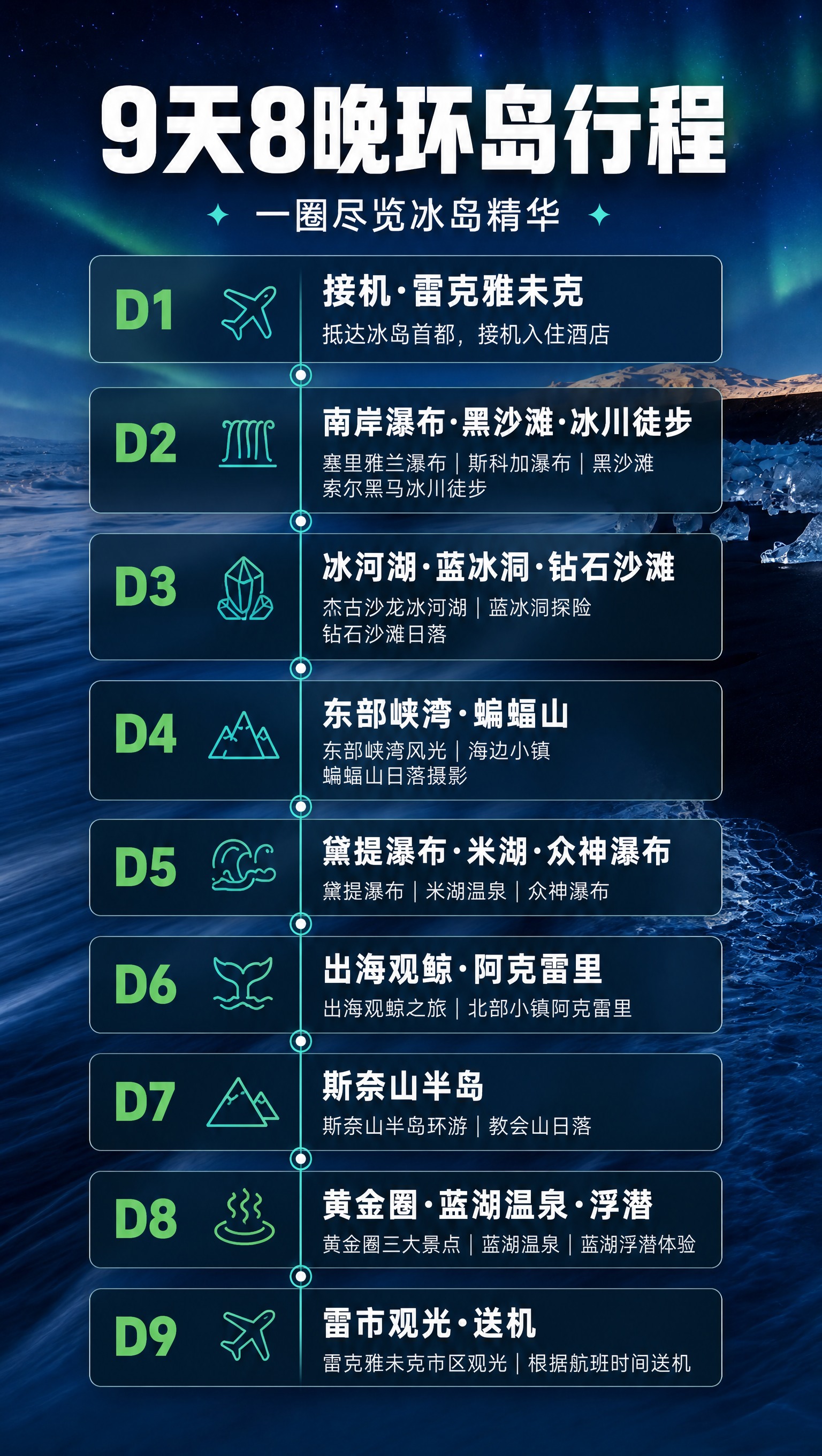 基于参考图进行修改，将行程布局从左右交替排列改为从上到下的单列… - 图片创意预览