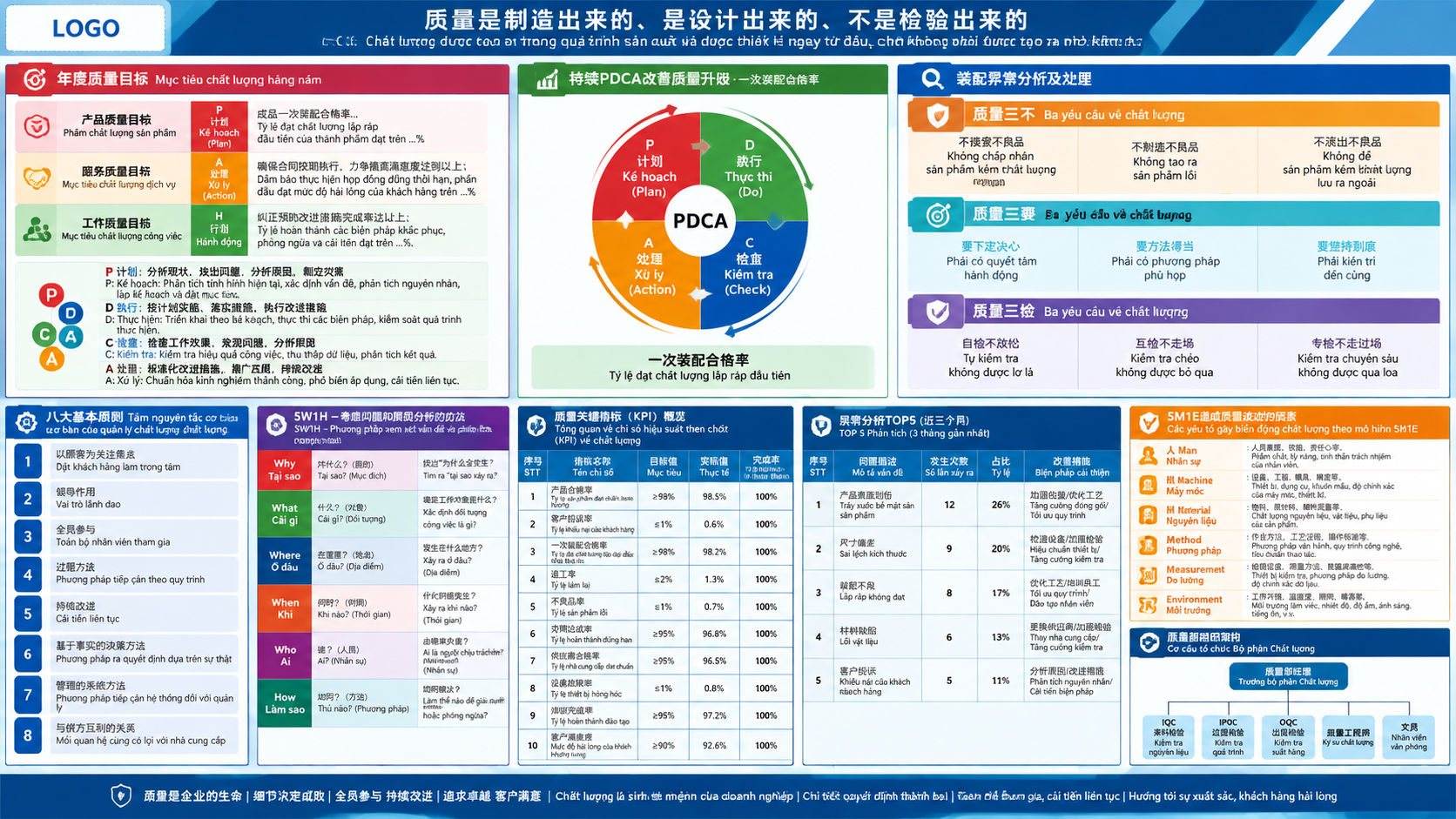 参考原图的质量管理看板版式骨架，重新排版设计一张企业质量管理体… - 图片创意预览