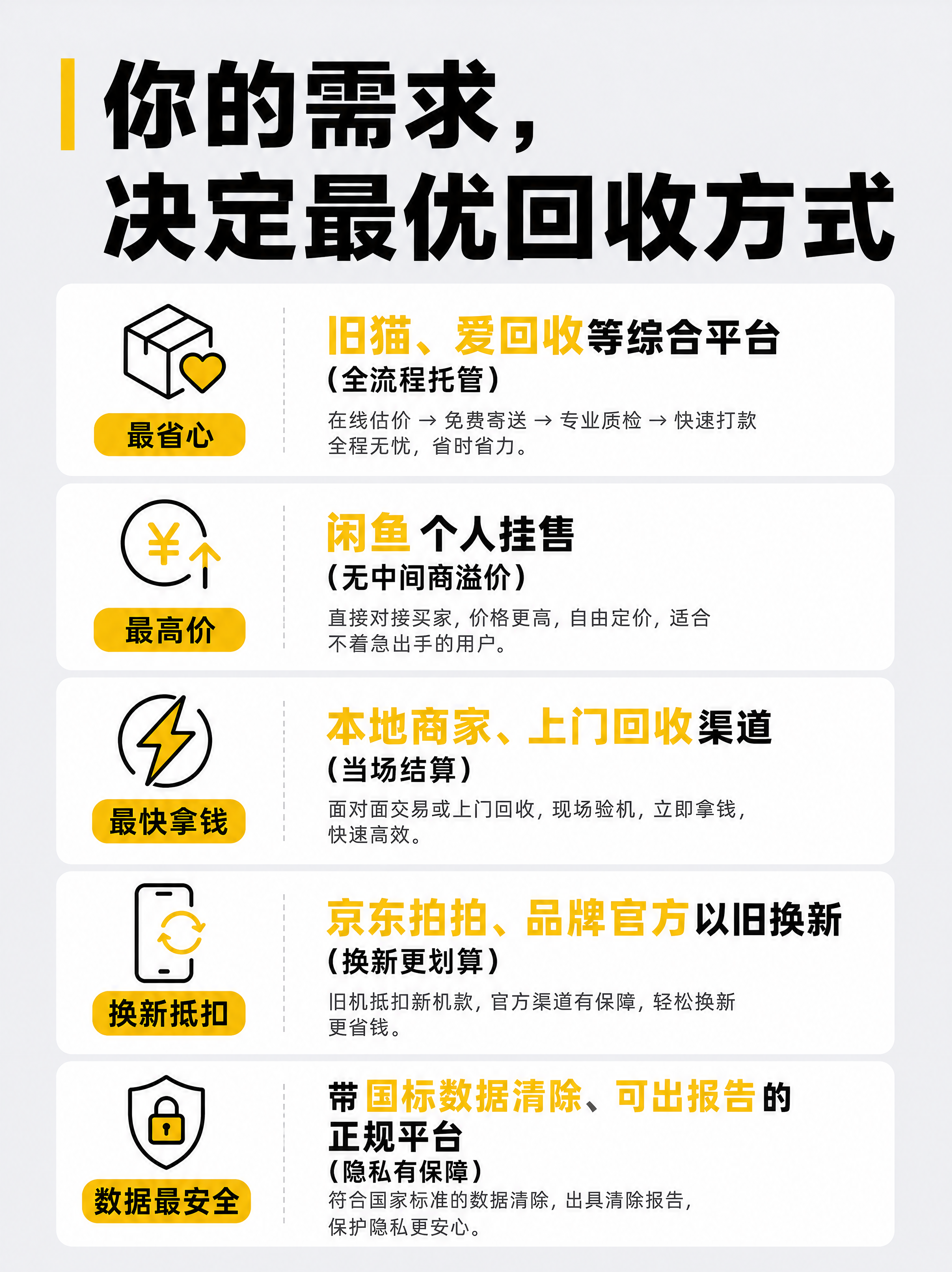 小红书笔记内页图文，极简数码风，版式精美，信息层级清晰，适合竖… - 图片创意预览