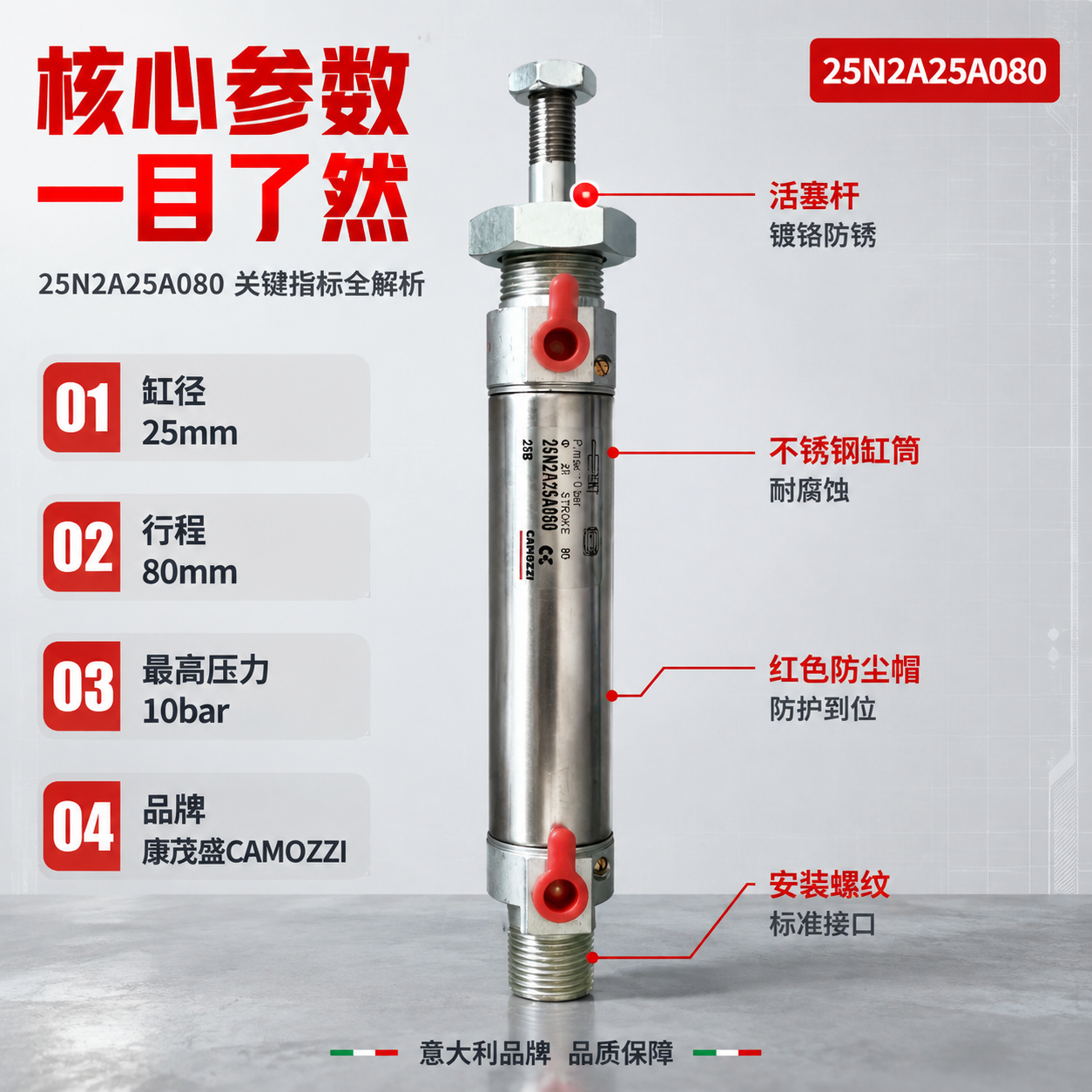 [主图-2] 核心参数与结构亮点页，主题为气缸核心性能参数与结… - 图片创意预览