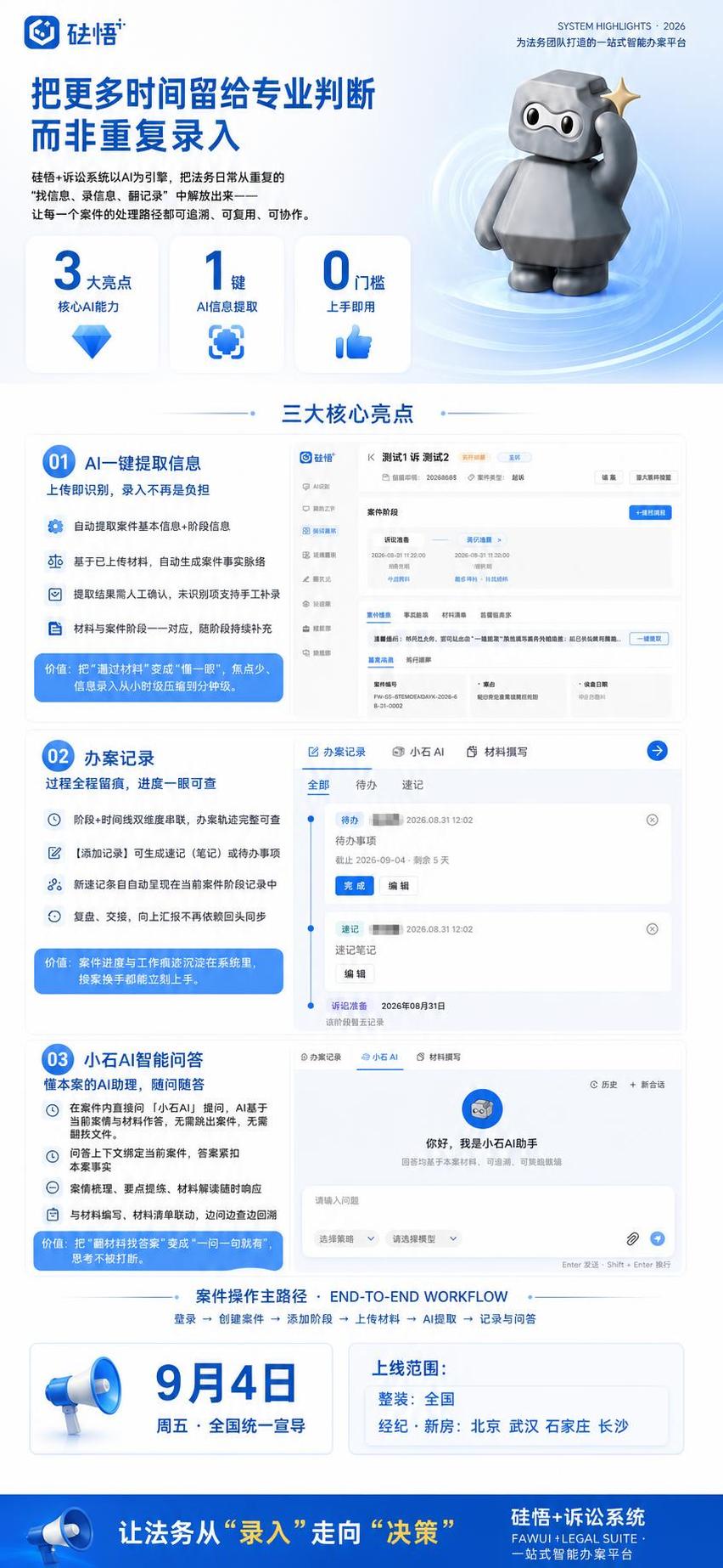 在这张砝悟+诉讼系统海报的底部（案件操作主路径下方、最底部蓝色… - 图片创意预览