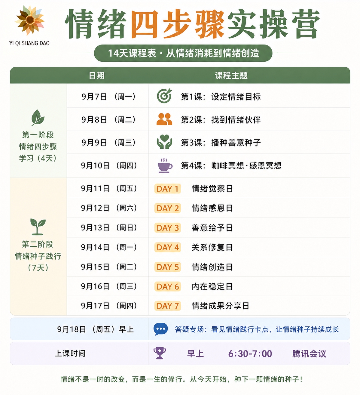 参考上一期课程表模板的版式、配色和结构，重新制作一张「情绪四步… - 图片创意预览