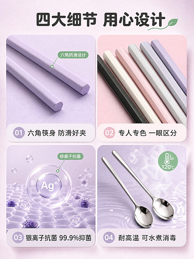 [商品] 使用【图1】马卡龙色六角筷子和【图2】不锈钢勺子；保留筷子六角截面、多色、光滑材质，保留勺子不锈钢材质和长柄；商品处理：放大局部细节时保持产品结构和材质真实，增强纹理和质感。
[画面] 目标：结构与材质解析页，四宫格展示4个核心卖点细节。构图：2×2四宫格拼图，每格一个细节特写，分别为：左上-六角筷身防滑设计，右上-马卡龙多色分餐设计，左下-银离子抗菌材质微观示意，右下-耐高温材质标识。每格底部有编号和短说明。
[视觉] 套系策略：风格=清新马卡龙风餐厨商业摄影；标题字=圆润黑体粗体；正文字=简洁无衬线黑体；主色=柔粉紫渐变；背景延展=基于粉紫色做深浅层级、同色渐变和细腻纸张/哑光质感；强调色=薄荷绿，仅用于小面积图标、引线和标签；标题色=深炭灰；正文色=中暖灰；组件=圆角浅底信息卡、细线引线、胶囊标签；光影=左前侧暖柔光，柔和自然阴影。四宫格每格用同色系深浅不同的卡片底色区分。
[文字] 顶部主标题「四大细节 用心设计」，四宫格每格编号+短标题：01 六角筷身 防滑好夹、02 专人专色 一眼区分、03 银离子抗菌 99.9%抑菌、04 耐高温 可水煮消毒；文字横向排版，清晰可读。
[规格] 图片比例3:4竖版，4K分辨率，medium质量，避免变形、错字、文字过小、产品结构失真、医疗功效承诺、极限词。