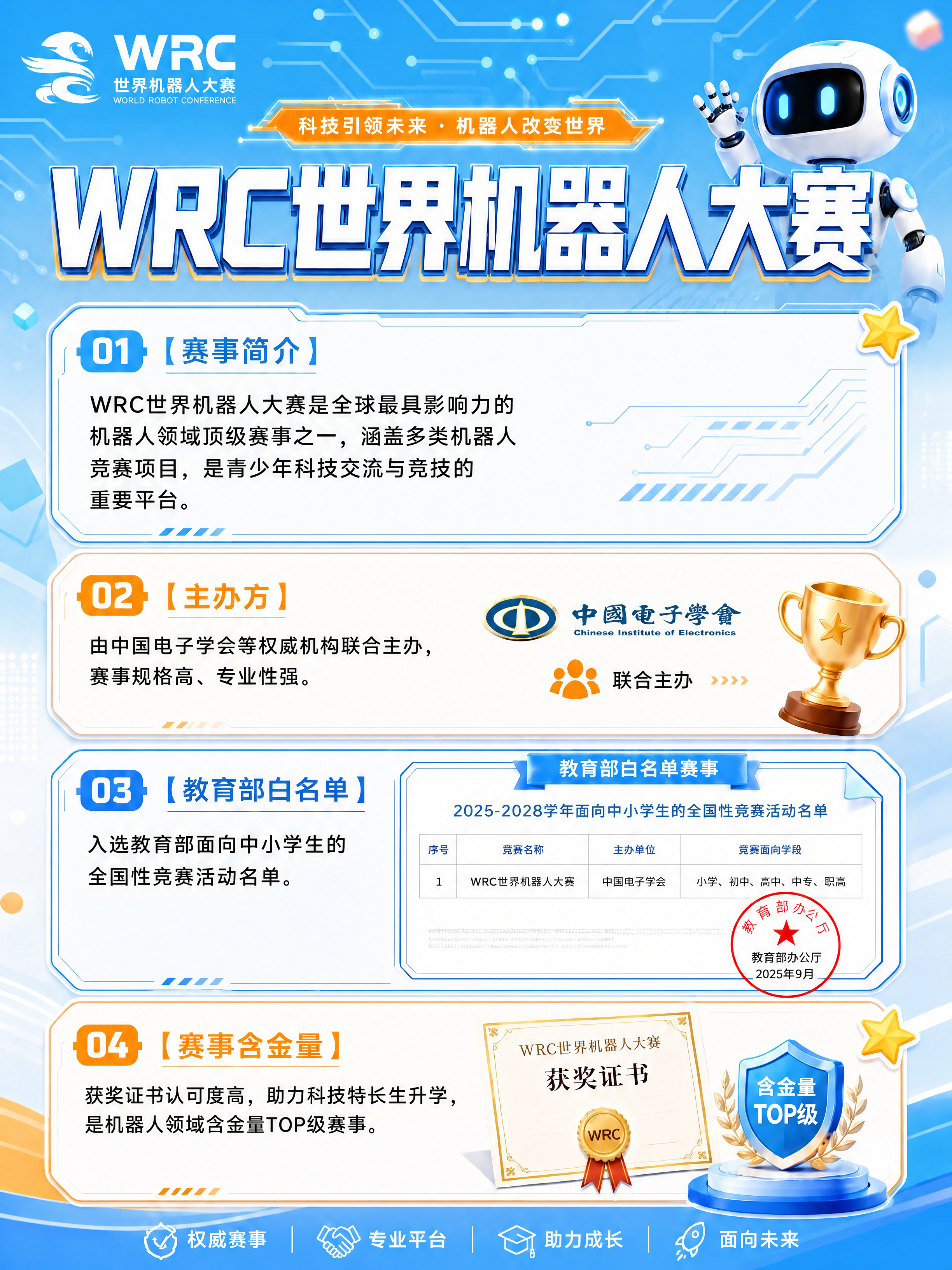 小红书笔记配图，WRC世界机器人大赛科普介绍卡，青少年科技教育… - 图片创意预览