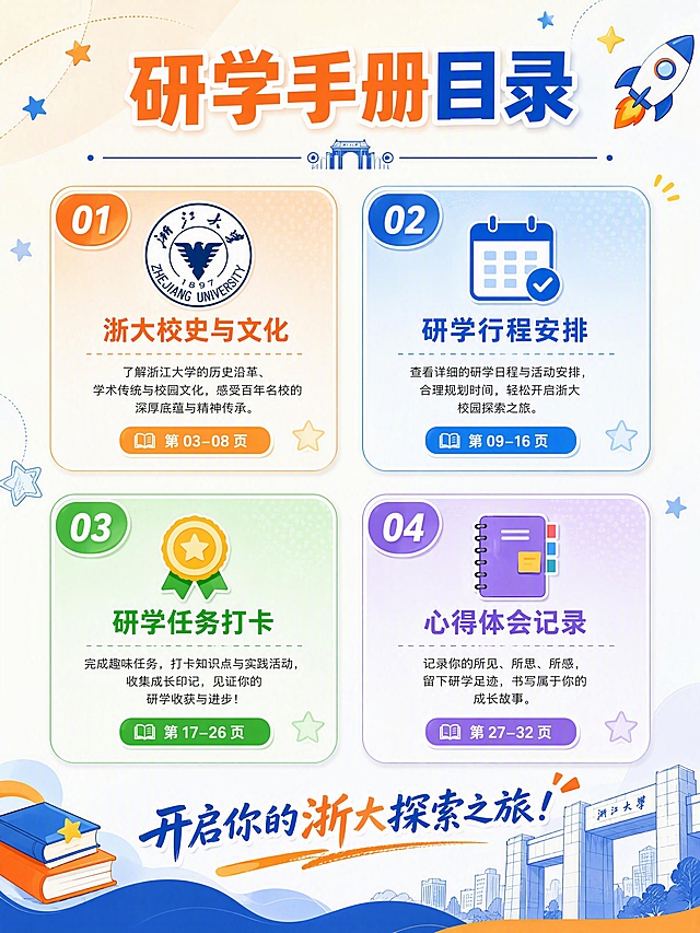 第2张 目录页 - 城迹少年浙大研学手册目录导览页。青春活力风格，延续橙蓝主色调。页面顶部是"研学手册目录"大标题，下方有一条装饰性分割线。主体分为四大模块卡片式布局：1."浙大校史与文化"配校徽图标，2."研学行程安排"配日历图标，3."研学任务打卡"配奖章图标，4."心得体会记录"配笔记本图标。每个模块卡片有编号、模块名称、简短介绍和页码标注。卡片采用圆角设计，颜色分别为橙、蓝、绿、紫渐变。背景是浅色系，点缀星星、小火箭、书本等装饰元素。底部有"开启你的浙大探索之旅"鼓励语。整体排版清晰，信息层级分明，适合初中生阅读。