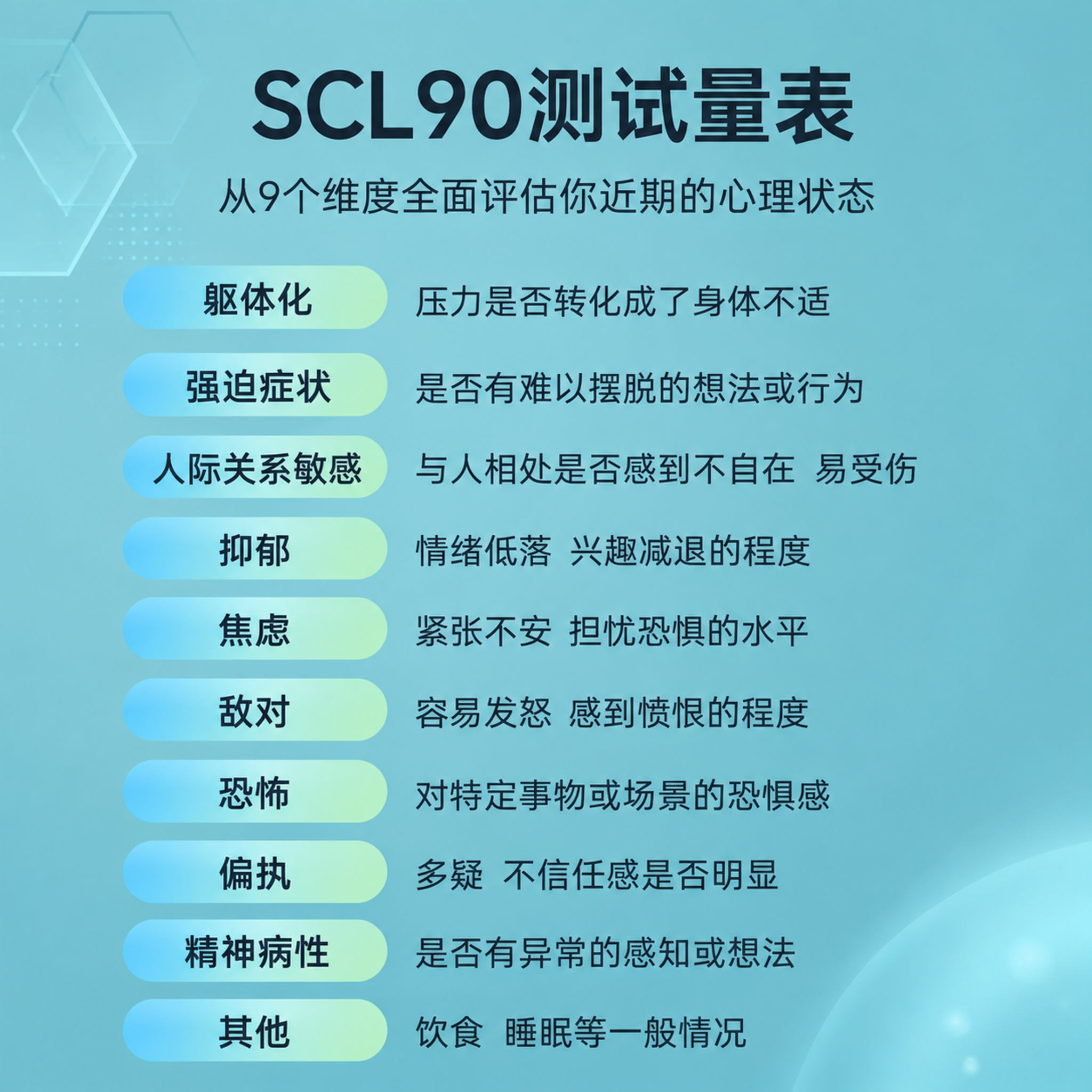 [主图-3] SCL90九大维度详解图，逐条展示测评维度和对应… - 图片创意预览