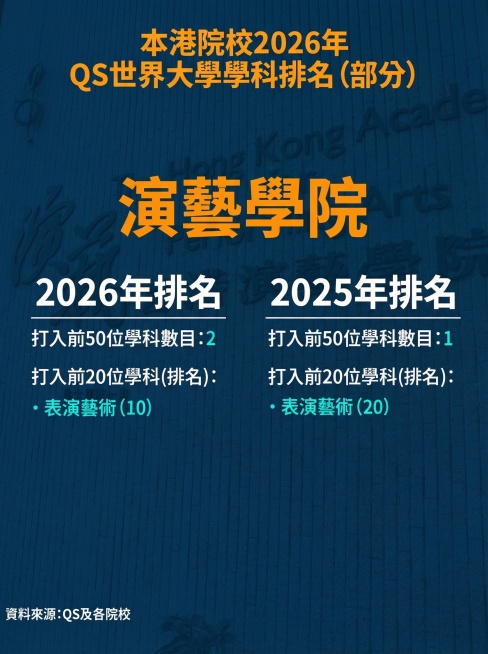 将图片改为小红书首图3:4比例，去除右下角星岛教育LOGO，更换一套全新的背景配色，保持所有文字内容、排版和字体字幕格式统一不变，和之前处理好的图片配色风格一致预览效果