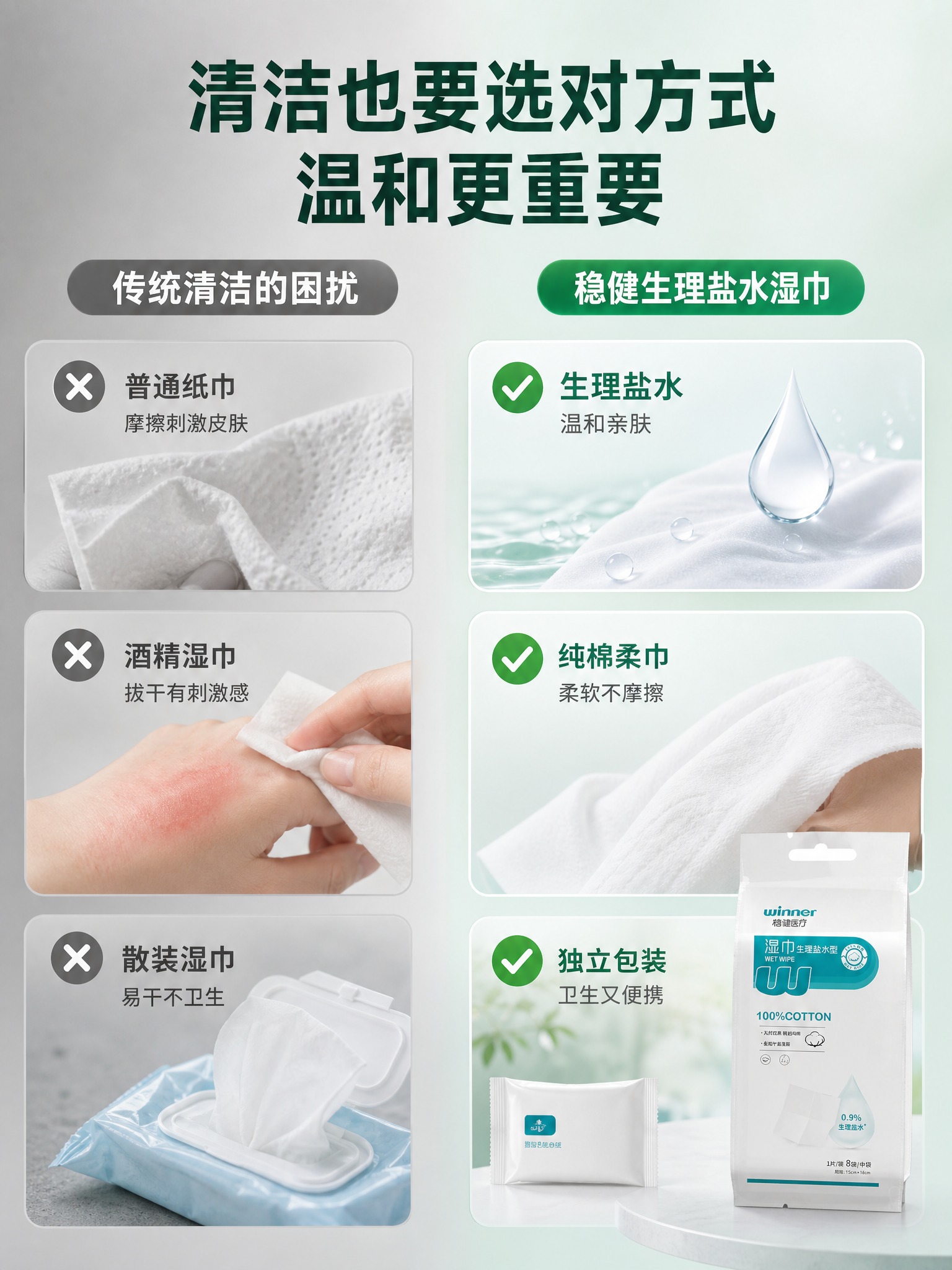 [商品] 使用【图1】稳健医疗生理盐水湿巾8片装包装袋；保留包… - 图片创意预览