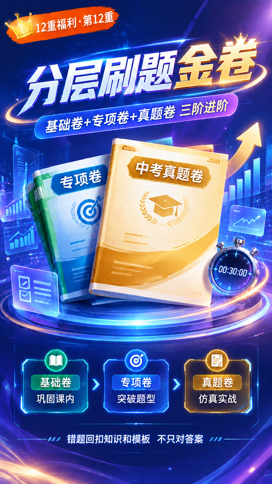 将这张海报左上角橙色笔刷标识中的文字，从"12重福利"修改为"… - 图片创意预览