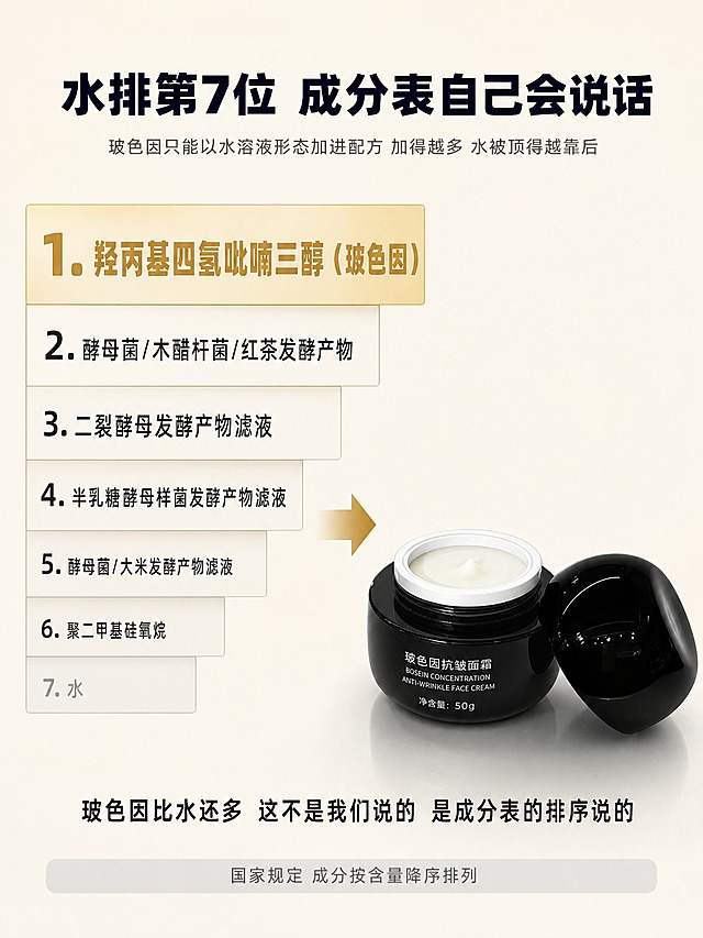 [商品] 使用【图6】50g面霜实物图；保留黑色圆罐、瓶身白色文字、开盖膏体外观，精修增强质感。
[画面] 第3屏成分阶梯可视化页，核心传达「玻色因第1 水第7 成分表自己会说话」。左文右图构图，左侧60%为成分阶梯可视化，右侧40%为产品。米白#F5F1E8干净背景。成分阶梯做成下楼梯图形，从上到下共7行，字号从大到小逐渐缩小形成阶梯落差：第1位最大最宽金色，第7位最小最窄灰色。右侧产品平视摆放，占右侧35%。底部有一条细横条。四周留10%安全边距。
[视觉] 套系策略：风格=清爽数据可视化；标题字=特粗无衬线；正文字=等宽无衬线；主色=#F5F1E8米白；背景延展=米白干净底，底部浅灰渐变台面承托产品；强调色=#C9A96E香槟金，仅用于第1位高亮；标题色=#1A1A2E深黑；正文色=#4A4A4A深灰，第7位用#9A9A9E浅灰弱化；组件=阶梯列表、金色箭头、底部合规横条；光影=均匀柔光，产品有自然投影。
[文字] 顶部居中主标题32pt深黑特粗：「水排第7位 成分表自己会说话」。副标题18pt深灰：「玻色因只能以水溶液形态加进配方 加得越多 水被顶得越靠后」。左侧阶梯列表，左对齐，字号28pt→16pt渐小：第1位金色加粗「1. 羟丙基四氢吡喃三醇（玻色因）」、第2位深黑「2. 酵母菌/木醋杆菌/红茶发酵产物」、第3位深黑「3. 二裂酵母发酵产物滤液」、第4位深黑「4. 半乳糖酵母样菌发酵产物滤液」、第5位深黑「5. 酵母菌/大米发酵产物滤液」、第6位深黑「6. 聚二甲基硅氧烷」、第7位浅灰细体「7. 水」。阶梯右侧金色箭头指向产品。推导句18pt深黑放在阶梯下方：「玻色因比水还多 这不是我们说的 是成分表的排序说的」。底部横条浅灰底，居中14pt深灰：「国家规定 成分按含量降序排列」。所有文字横排。
[规格] 图片比例3:4竖版（750×1000px），2K，文字清晰手机可读；负向：不变形、不糊字、成分排序不错乱、无水印、无平台Logo。