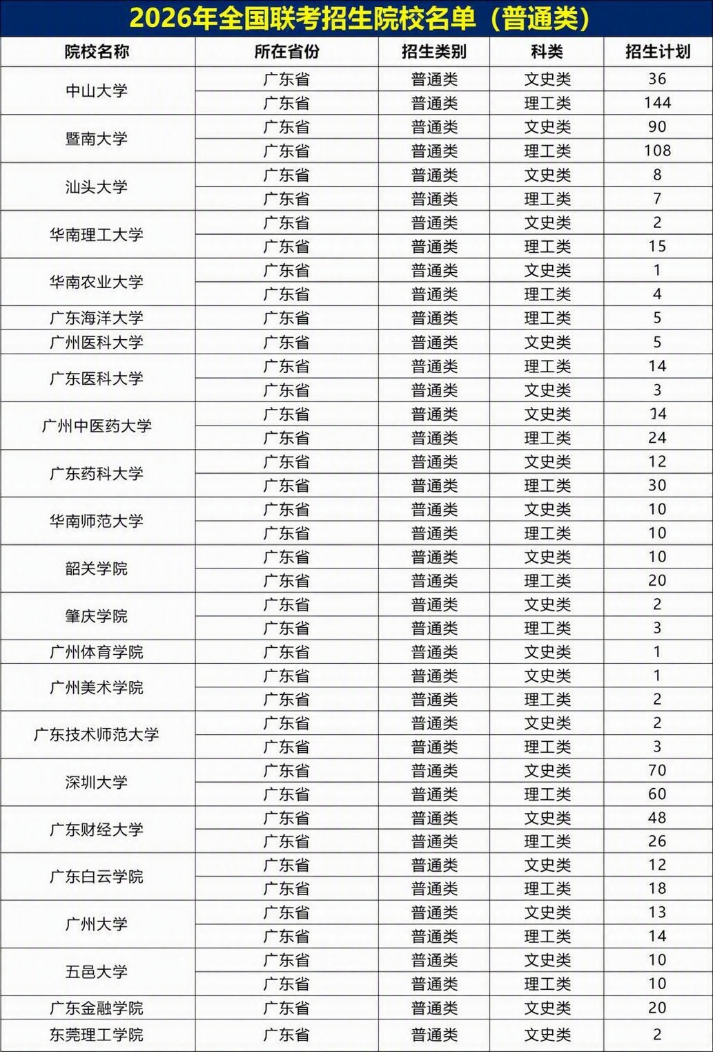 将这张院校名单表格的主题颜色从红色改为蓝色，去除所有半透明水印… - 图片创意预览