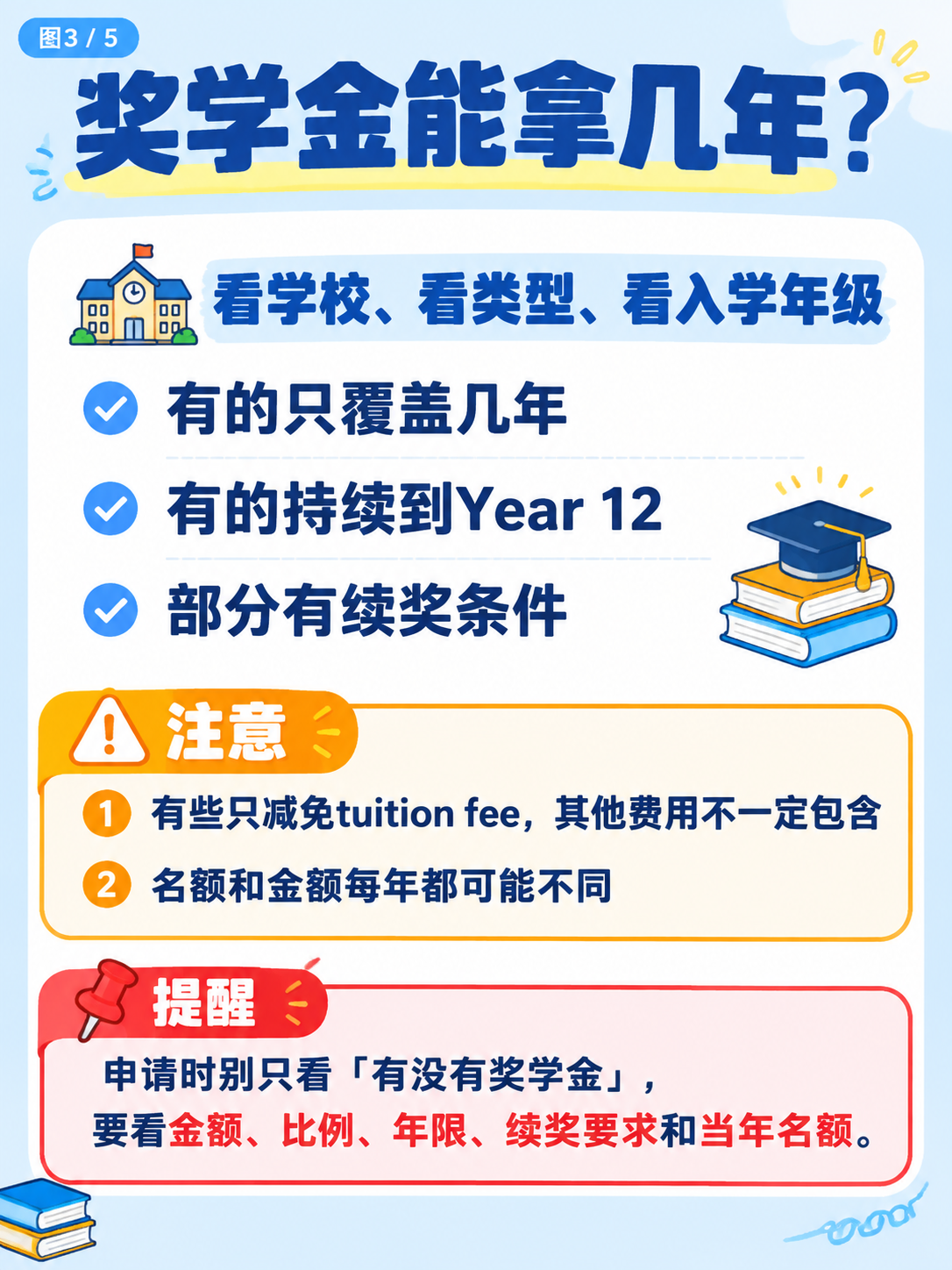 小红书笔记内页排版图，教育机构大字报风格，版式精美，小红书笔记… - 图片创意预览