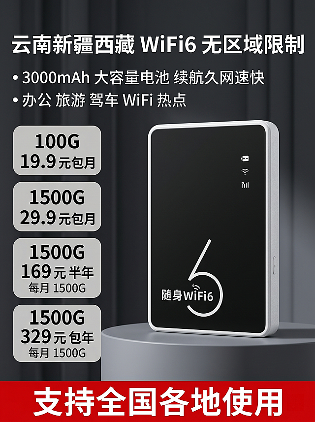 8K 超写实商业电商摄影，超清分辨率，极致细节还原，锐化清晰，光影干净通透，产品主体全程突出，浅景深效果，无多余杂乱元素，画面所有文字清晰可辨、无变形无乱码。严格还原参考图造型与外观：方形圆角随身 WiFi，白色磨砂质感边框，正面纯黑面板，面板右侧竖向排列电池、WiFi、信号格三个白色状态图标，面板下方带白色 WiFi6 标识与艺术数字 6 造型，机身采用磨砂工艺，不得修改任何外观细节与配色。画面中心偏右放置随身 WiFi 产品主体，产品占画面 40% 比例，放置在哑光灰色高级展示台之上。画面顶部用加粗超大白色字体标注核心标题："云南新疆西藏 WiFi6 无区域限制"。标题下方左侧用白色清晰字体标注辅助卖点："3000mAh 大容量电池 续航久网速快"，下方标注适用场景："办公 旅游 驾车 WiFi 热点"。画面左侧完整展示 4 款套餐价格明细，用规整的圆角矩形框清晰呈现，每款套餐文字清晰醒目，明细如下："100G 19.9 元 包月"，"1500G 29.9 元 包月"，"1500G 169 元 半年 每月 1500G"，"1500G 329 元 包年 每月 1500G"。画面底部用通栏红底白字加粗字体标注："支持全国各地使用"。背景为深灰色高级哑光质感，搭配极简竖纹装饰，整体视觉冲击力强，核心卖点与套餐信息清晰突出，极致性价比爆款风格，无多余装饰元素。