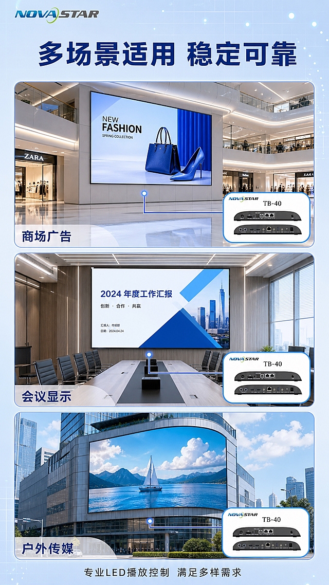 [商品] 使用【图1】诺瓦星云TB40异步播放盒；保留黑色金属外壳、双网口设计、NOVASTAR品牌标识、TB-40型号标识、各接口布局和产品比例；缩略图保持产品准确外观。
[画面] 第6张 多场景适用展示，目标体现产品广泛应用领域。三宫格竖向拼图布局，每格展示一个LED应用场景：第1格商场室内广告大屏场景，明亮现代的商场大厅，墙面LED大屏播放商业广告画面；第2格企业会议室场景，会议室前方LED显示屏显示会议PPT内容；第3格城市户外传媒大屏场景，白天城市建筑外墙上的LED大屏播放视频。每格右下角都有TB40播放盒的小型产品图标，用亮蓝色指示线连接到场景中的LED屏幕，表示由TB40驱动控制。画面整体背景为浅蓝色渐变科技感边框，带有白色网格线和淡蓝色光点粒子装饰。
[视觉] 套系策略：风格=科技感浅蓝色系商业摄影；标题字=无衬线粗体大字；正文字=简洁无衬线体；主色=浅蓝色；背景延展=基于浅蓝色做深浅渐变、同色系层次、边框装饰；强调色=亮蓝色，仅用于图标、连线和重点标注；标题色=深蓝色；正文色=深灰色；组件=圆角场景框、产品小图标、指示线；光影=各场景真实自然光影，整体冷色调统一。
[文字] 顶部大标题"多场景适用 稳定可靠"深蓝色粗体大字。每格场景下方标注场景名称："商场广告""会议显示""户外传媒"深蓝色小字。底部副标题"专业LED播放控制 满足多样需求"深灰色。文字全部横排。
[规格] 图片比例9:16竖版，4K，避免变形、错字、文字过小、人物面部、深蓝色背景、暖色调。