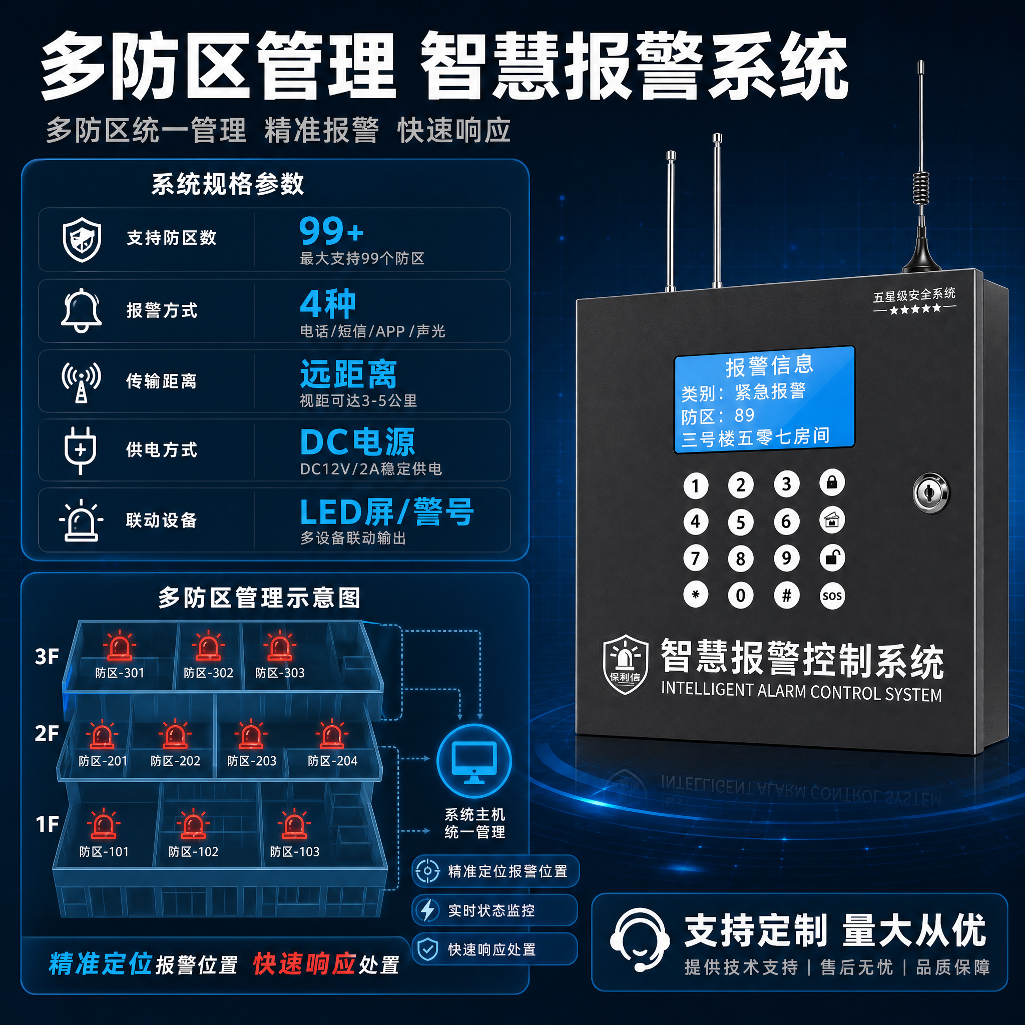 [主图-5] 系统参数与防区管理图，主题为多防区管理能力与系统… - 图片创意预览