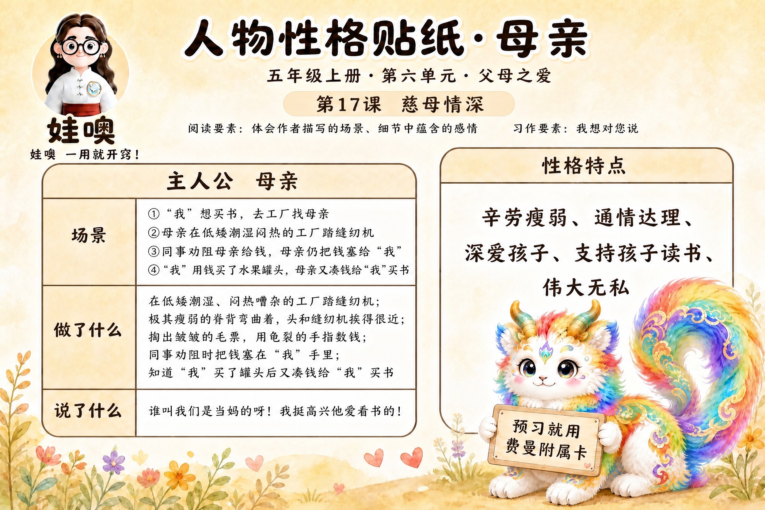参考图1的标准版式，生成五年级人物性格贴纸学习卡。整体版式结构… - 图片创意预览