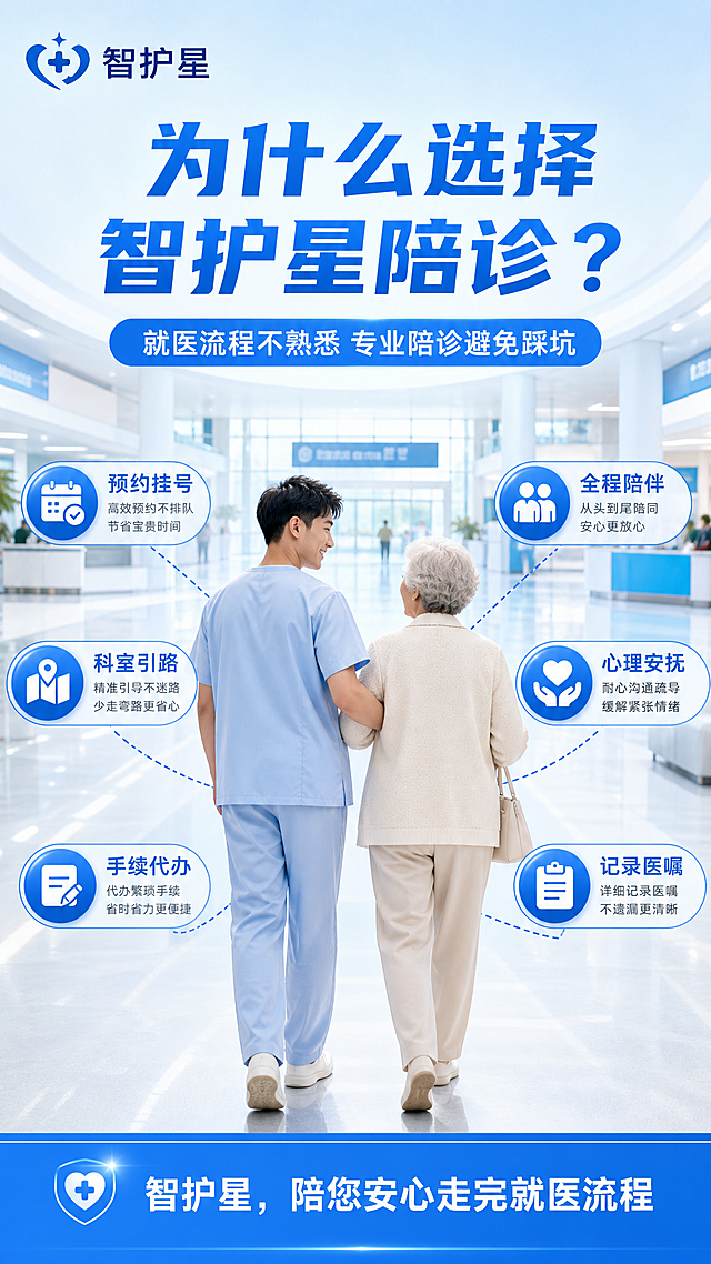 生成一张蓝白色调陪诊服务详情页海报，9:16竖版，品牌名为智护星。整体为医疗服务专业温暖风格，蓝白色调为主（医疗蓝+白色+浅蓝渐变背景）。

画面结构：顶部主标题区+中部核心场景+四周卖点环绕+底部服务承诺。

人物更换：核心场景为一位年轻男陪诊员（浅蓝色医护制服，短发，面带微笑）搀扶着一位和蔼的老年女性（花白短发，穿米白色外套），两人背影朝向医院大厅深处行走，姿态自然温暖。背景是明亮通透的现代化医院大厅，蓝白色调。

顶部主标题：大字「为什么选择智护星陪诊？」，副标题「就医流程不熟悉 专业陪诊避免踩坑」。

环绕六大卖点（蓝色胶囊标签，放射状虚线连接中心人物）：左侧三个「预约挂号」「科室引路」「手续代办」，右侧三个「全程陪伴」「心理安抚」「记录医嘱」。

底部通栏蓝色条，白色文字「智护星，陪您安心走完就医流程」。

整体风格：商业摄影质感，干净专业，温暖可信，文字清晰可读，蓝白色系统一，所有品牌文字均为「智护星」。