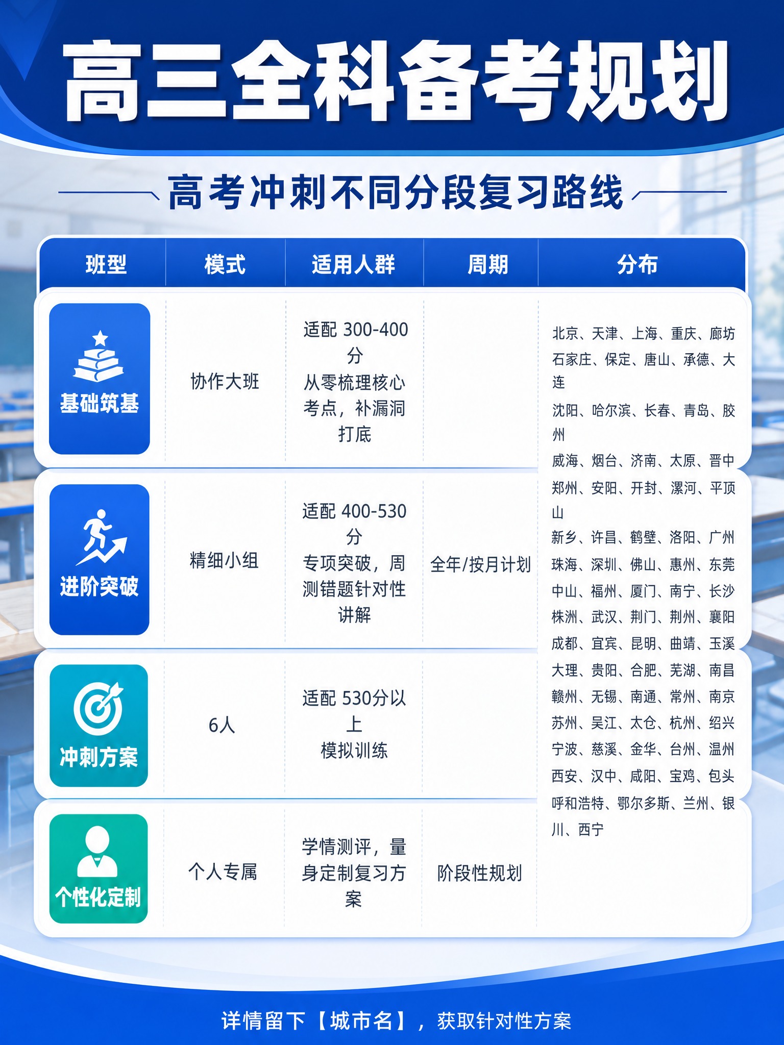 优化这张高三备考规划海报的样式排版，保留原图所有文字内容和信息… - 图片创意预览