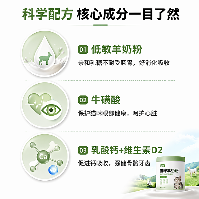 「图片1」参考图片风格，上传您的商品图，生成1套详情页「图片1」品名：宠物营养补充剂 羊奶粉
规格：5g/袋，15袋/盒
用法用量：
每5g奶粉+30毫升温水(约40度)冲泡
月龄1月以内：10-20ml，
月龄1-3月：20-30ml，
3月以上：30-80ml，
适用对象：全阶段猫犬通用
原料组成：全脂乳粉、羊奶粉、糊精、葡萄糖、乳酸钙
添加剂组成：L-赖氨酸、L-精氨酸、牛磺酸、维生素A、维生素B₁、维生素D₂、
二氧化硅 
产品成分分析保证值：
粗蛋白≥11%，粗脂肪≥12%，钙≥0.1%，粗灰分≥6%，水分＜10%
使用说明：直接喂食，或与食物一同喂食
贮存条件：请密闭保存于 25°C以下阴凉干燥处，避免阳光直接照射
注意事项：本品不得饲喂反刍动物；请将本品放置于儿童及老人不能触及的地方
保质期：24个月
目标人群：新手繁育者/接幼宠回家的家长、孕产期宠物家长、“挑食怪”与“玻璃胃”的家长、病后/术后/老年宠物家长、多宠家庭
核心卖点：亲和肠胃，低敏易吸收、硬核营养矩阵，促发育强免疫、黄金补钙，强健骨骼防软骨、5g独立锁鲜装，防潮防变质、40℃温水即溶，猫犬全阶段通用（便捷性）
用户痛点：给幼宠喝普通牛奶，导致乳糖不耐受拉稀、大罐奶粉在马来西亚潮湿天气下，开封后受潮结块、变质、母宠奶水不足，幼宠饿得直叫，长不大、天气热宠物挑食，干粮吃不下，越来越瘦
使用场景：幼宠人工哺育/断奶过渡、日常干粮“浇头”（拌粮）、外出/旅行便携喂养、孕产母宠“月子餐
宠物视觉：以猫为主，狗作为辅助
1.	核心成分Icon化：用简单易懂的图形展示：羊奶（低敏）、牛磺酸（护眼/心）、乳酸钙+VD2（强壮骨骼）。
输出尺寸：1：1
