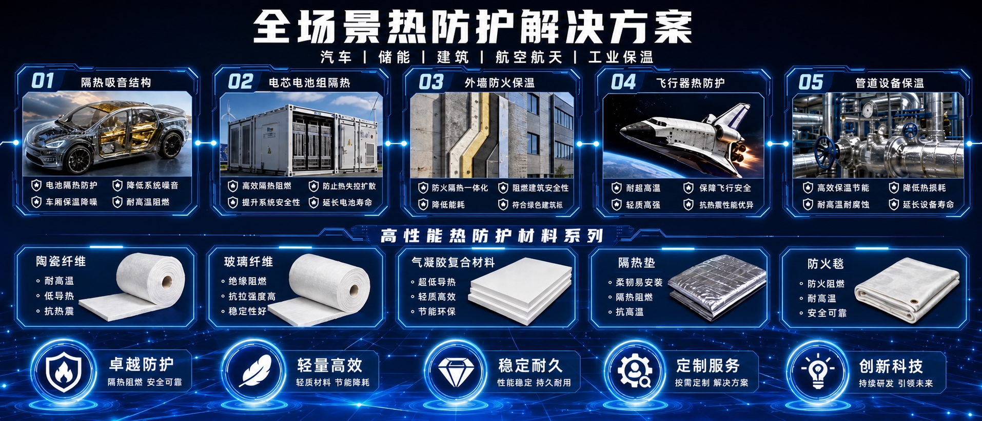 将“04 飞行器热防护”模块下的四条文字更换为：耐超高温、轻质… - 图片创意预览