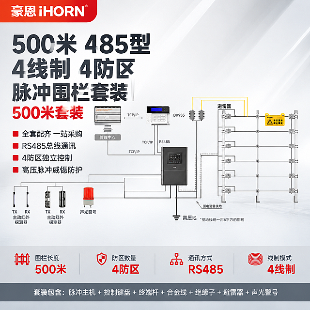 [主图-1] 500米485型4线制4防区脉冲围栏套装 产品首图，主题：全套周界安防脉冲电子围栏系统套装。
[统一基调] 报警行业专业配色，白色与浅灰为主背景，警示红作点缀强调；字体为无衬线粗体，标题字深灰近黑，辅助字中灰，强调字警示红；排版克制高级，满版无大面积留白，信息层级清晰；左上角固定放置豪恩iHORN品牌LOGO（白色字体，保持原图外观不变形）。
[画面] 产品主体（500米485型4线制4防区脉冲围栏系统全套示意图）居中偏右及中部，占画面约65%，保持原图中所有设备、连线、标注的外观结构完全一致，不扭曲不变形；脉冲主机、控制键盘、围栏终端杆、避雷器、声光警号、红外探测器、管理中心等组件完整清晰；左侧及上方为产品名称与核心卖点文字区；背景为优化后的柔和浅灰渐变棚拍背景，干净通透。
[光影质感] 柔和棚拍光，整体画面明亮通透，设备组件边缘清晰，立体感强，材质质感真实，不发灰不发脏。
[配色] 背景：浅灰白渐变；主标题：深灰近黑色；副标题与说明：中灰色；强调关键词与分隔线：警示红色；系统示意图保持原图配色。
[文字版式] 左上角豪恩iHORN LOGO；左上部超大主标题三行："500米 485型""4线制 4防区""脉冲围栏套装"，字体粗黑醒目，"500米套装"用警示红色突出；主标题下方4个核心卖点短句，每行前加红色小方块点缀："全套配齐 一站采购""RS485总线通讯""4防区独立控制""高压脉冲威慑防护"；右侧及中部为系统套装示意图；底部通栏浅灰底条，排列4个核心参数："围栏长度 500米""防区数量 4防区""通讯方式 RS485""线制模式 4线制"；底部参数条下方补充套装包含："脉冲主机+控制键盘+终端杆+合金线+绝缘子+避雷器+声光警号"。
[输出要求] 1:1正方形，2048x2048，2K分辨率；系统示意图清晰不变形；文字清晰可读，无错字；无水印无平台LOGO；无深色单一纯色背景；无杂乱元素；整体大气专业，报警行业风格，满版无空白。