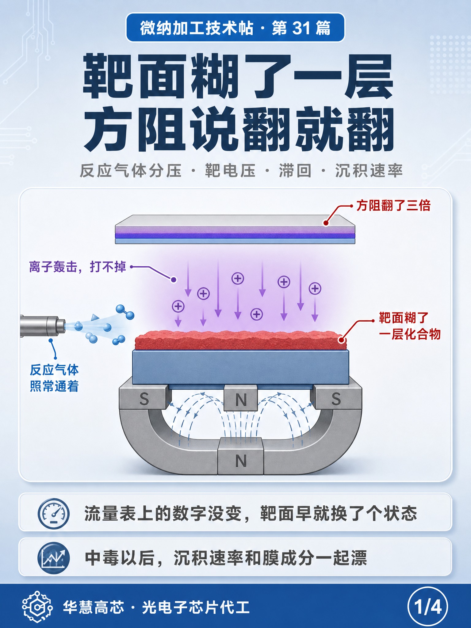 科技科普信息图海报，竖版3:4比例，浅灰蓝渐变底色，扁平插画风… - 图片创意预览