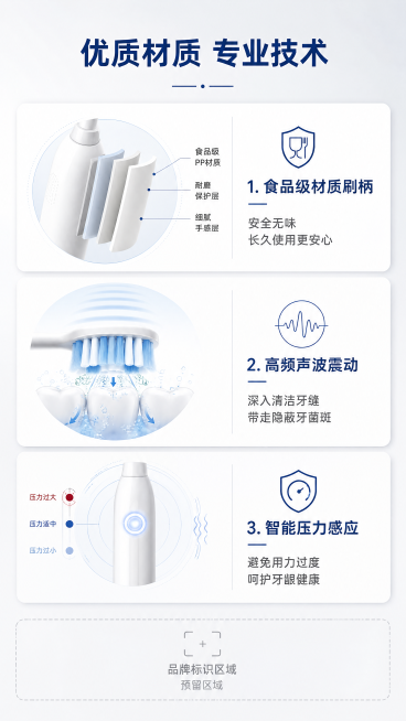 [第4屏] 成分与技术说明屏，讲解xxx电动牙刷的材质与声波技术优势。无需产品主体图，以信息可视化为主。[氛围/风格] 科研专业风，干净简洁，信息清晰，数据可视化表现。[元素布局] 采用双行网格布局，预览效果