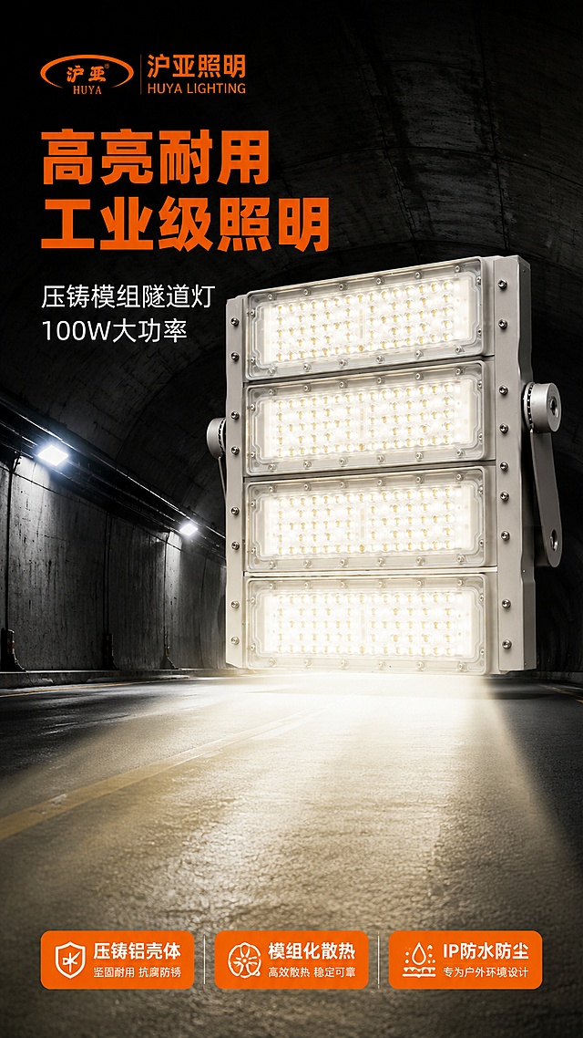 [第1屏] 详情页头图-沪亚照明压铸模组LED隧道灯100W工业照明主视觉海报。本屏使用【图1】作为商品主体，保持产品灰色压铸铝外壳、4组模组灯珠排列、两侧支架孔位等物理结构和颜色与输入图一致。
[氛围/风格] 工业硬核科技风，隧道实景场景，深灰橙黑撞色，商业摄影质感，强光效突出照明产品的专业感。
[元素布局] 隧道灯产品置于画面中上部偏右，占比约55%-60%，正面微仰视角度；背景为深邃的隧道内部场景，隧道壁有混凝土纹理，远处透出微光；产品前方投射出明亮的锥形光束照亮隧道地面，体现照明效果；左上角留品牌标题区，底部放信息条；产品压铸铝壳体质感、4组LED模组灯珠排列、两侧调节支架结构与输入图完全一致。
[光影质感] 产品自身灯珠发出暖白光，前方形成明显的照明光束；左上方工业冷光辅助照明，产品金属壳体有清晰高光和反射；右下自然投影，整体明暗对比强烈，突出工业硬核氛围。
[配色色系] 全局底色深灰渐变#2C2C2C到#1A1A1A；主色橙色#FF6B00（品牌色）；辅助色白色文字、浅灰信息卡；点缀色暖白光束。
[视角构图] 正面微仰视，产品为视觉中心，阅读动线左上品牌标题 → 中部产品+光束 → 底部信息条。
[文字版式] 版式为左上标题 + 右侧产品 + 底部信息条。主标题「高亮耐用 工业级照明」，橙色粗黑体大字；副标题「压铸模组隧道灯 100W大功率」，白色细黑体；左上角保留「沪亚照明 HUYA」品牌logo标识；底部3个卖点标签横排：「压铸铝壳体」「模组化散热」「IP防水防尘」，橙底白字圆角标签；文字不遮挡产品主体。
[比例分辨率] 9:16竖版比例，4K分辨率，文字清晰可辨，高清画质。
[负向提示词] 产品变形，缺件错件，结构错误，颜色偏差，水印，文字错乱，文字过小，产品图模糊，背景杂乱，隧道场景失真。