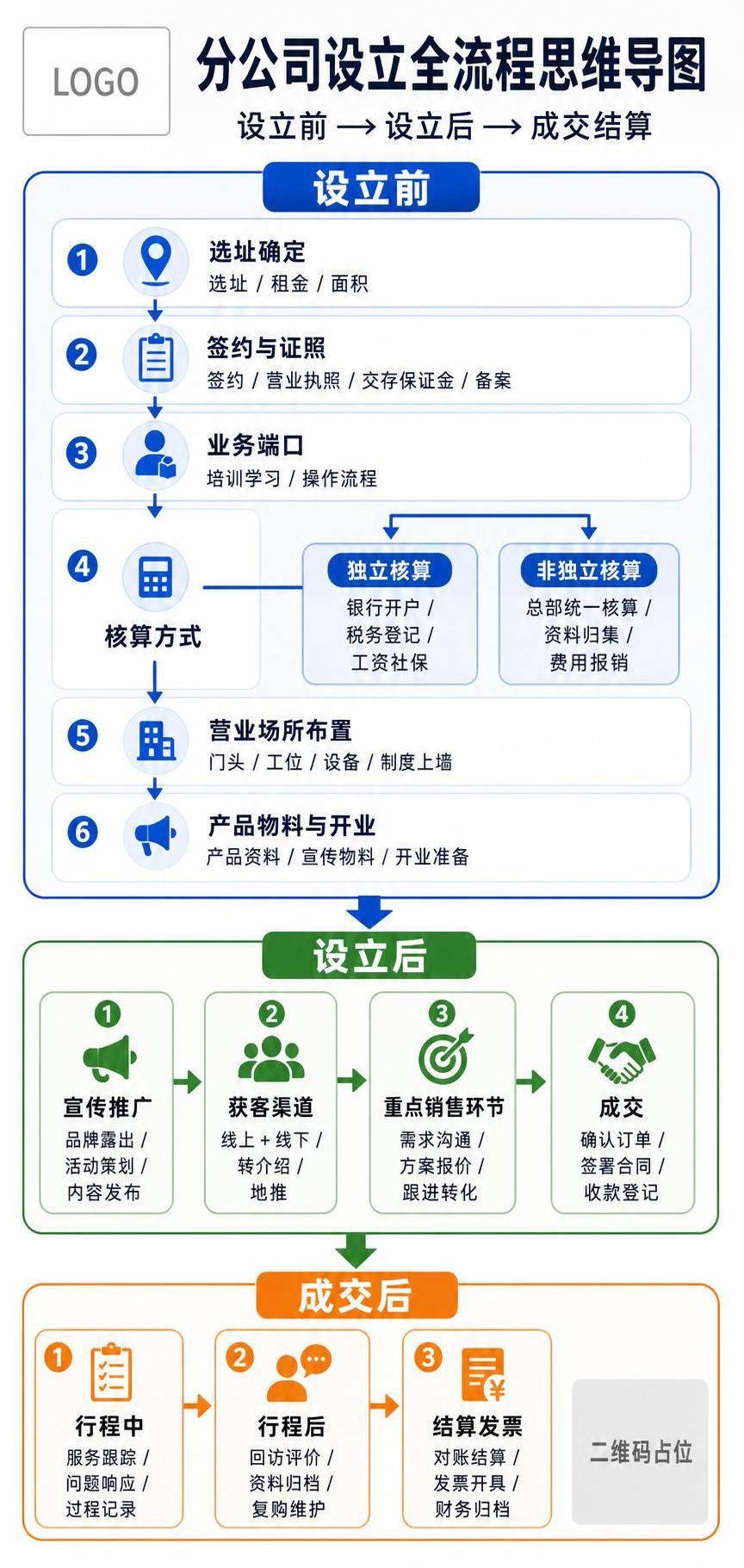 一张竖版商务风格的分公司设立全流程思维导图海报，适合办公场所上… - 图片创意预览