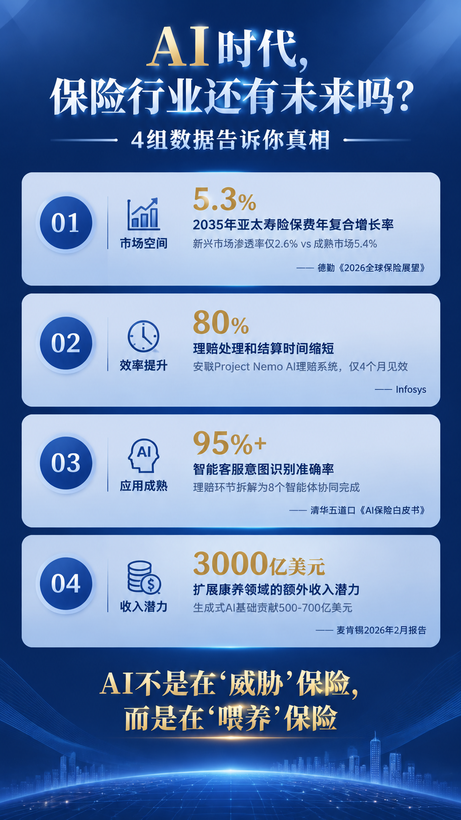 竖版数据信息图，主题为AI时代保险行业的未来，采用沉稳的深蓝色… - 图片创意预览