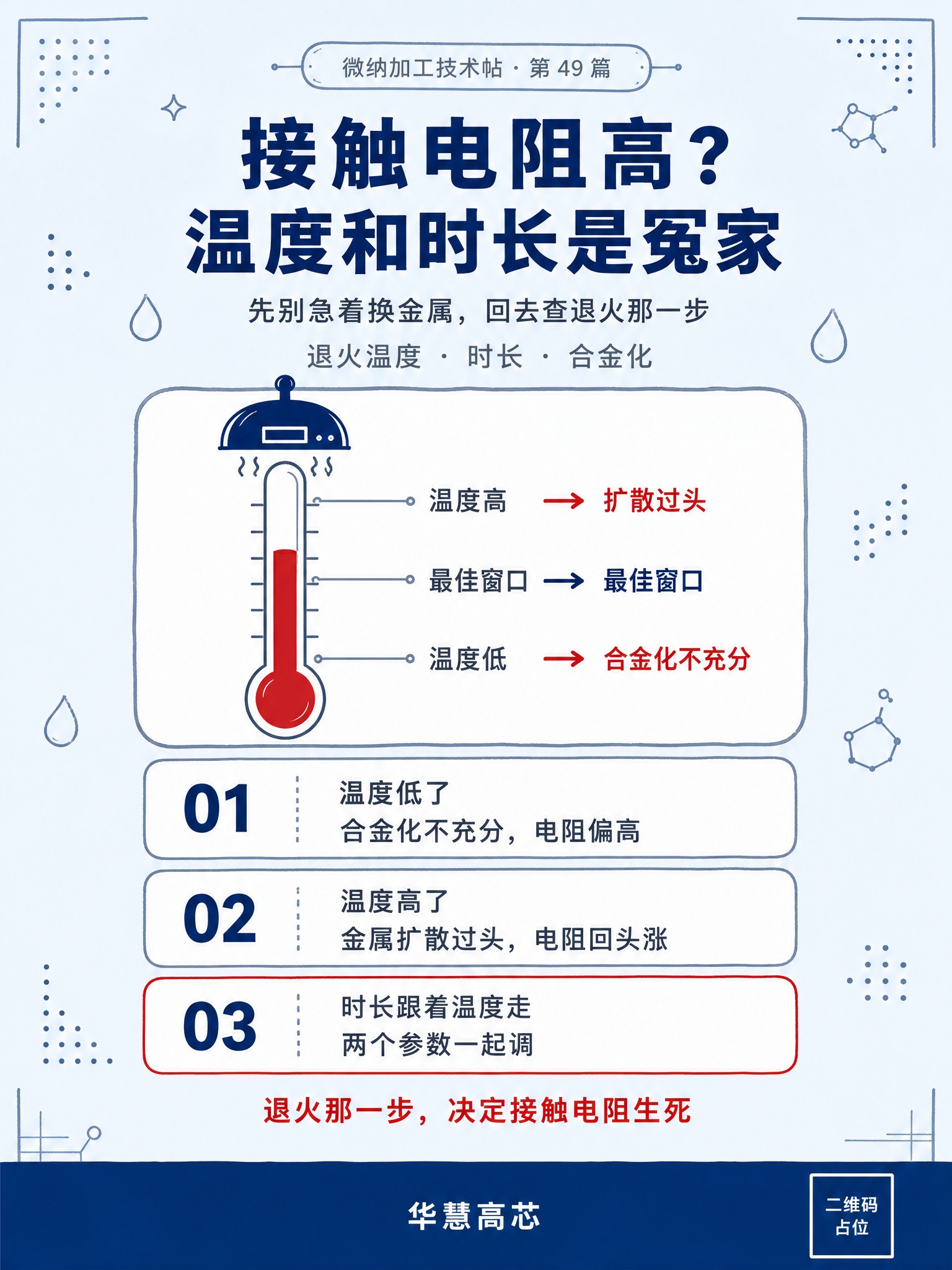 手绘科技风竖版海报，浅蓝单色底 #F0F7FF 纯色平铺，无渐… - 图片创意预览