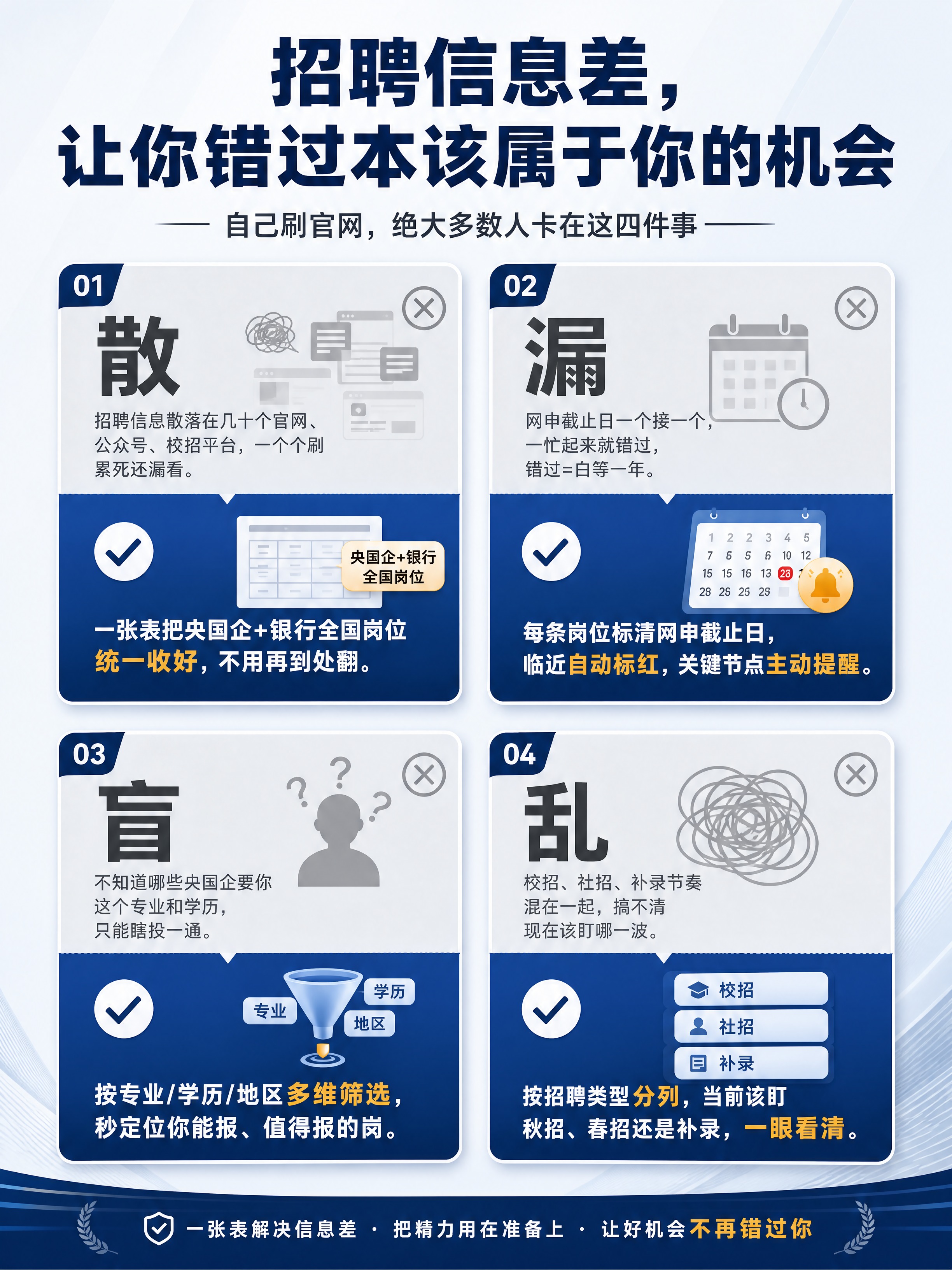 [商品] 教育服务类虚拟产品：央国企/银行招聘信息汇总表，品牌… - 图片创意预览