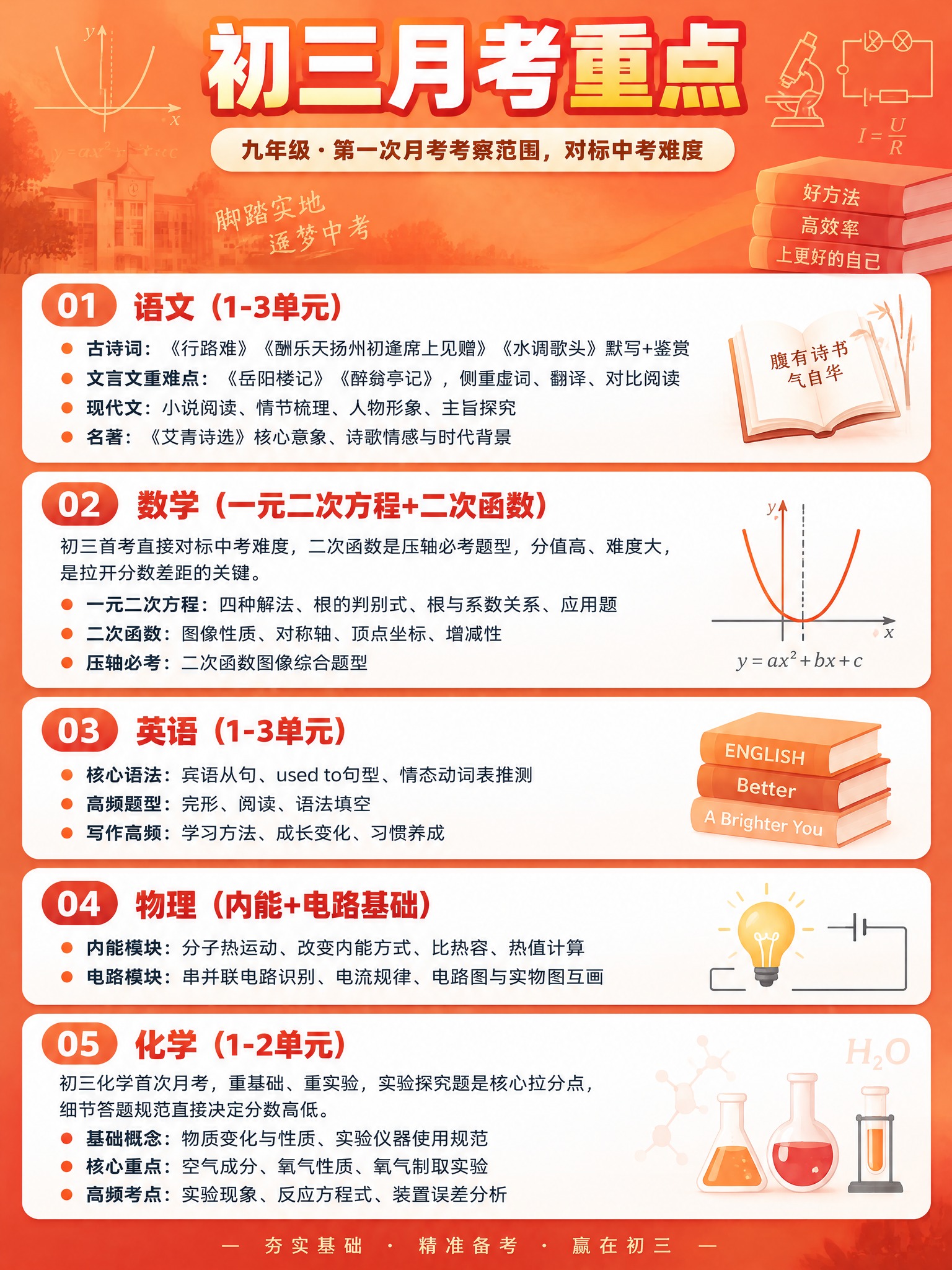 一张竖版教育类考点总结长图，主题为初中三年级月考考察范围。整体… - 图片创意预览