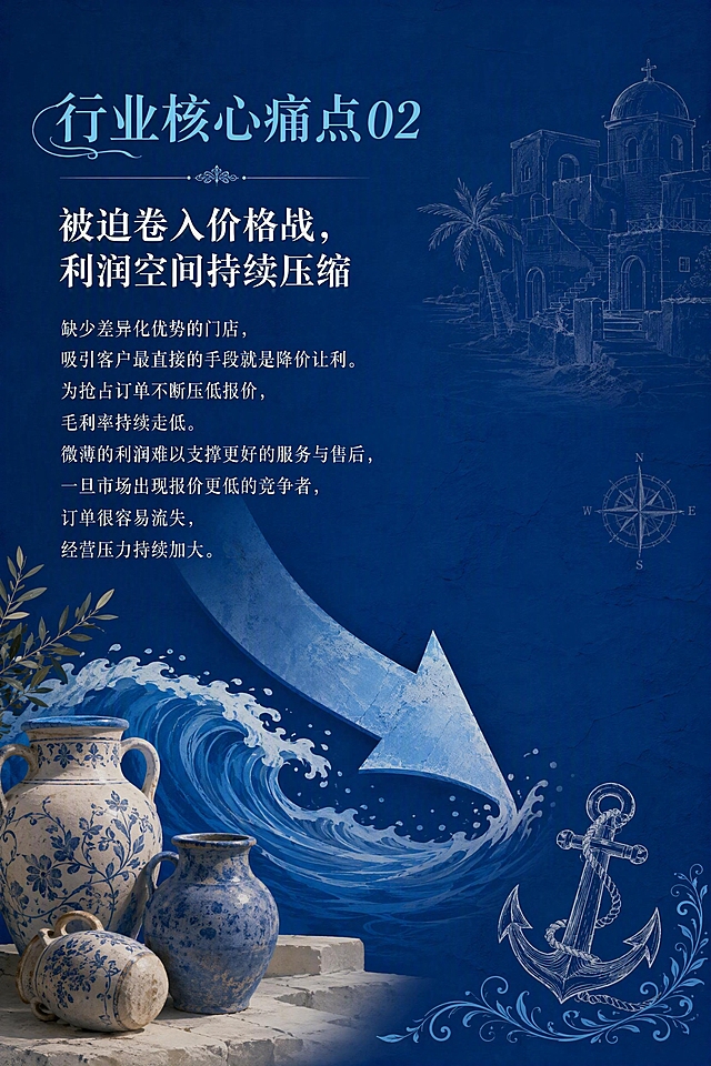 竖版画册内页设计，20cm×30cm竖版，宝蓝色主色调背景，地中海风格。页面左上角用天蓝色优雅字体写标题"行业核心痛点02"，副标题"被迫卷入价格战，利润空间持续压缩"用白色字体。下方用白色宋体小字体排版完整文案："缺少差异化优势的门店，吸引客户最直接的手段就是降价让利。为抢占订单不断压低报价，毛利率持续走低。微薄的利润难以支撑更好的服务与售后，一旦市场出现报价更低的竞争者，订单很容易流失，经营压力持续加大。" 背景融入地中海风格元素：向下的箭头与海浪结合的意象，象征利润下滑，配以地中海风格的陶罐、航海元素线稿，右下角有船锚纹样装饰，整体布局工整大方，天蓝色和白色文字搭配。
