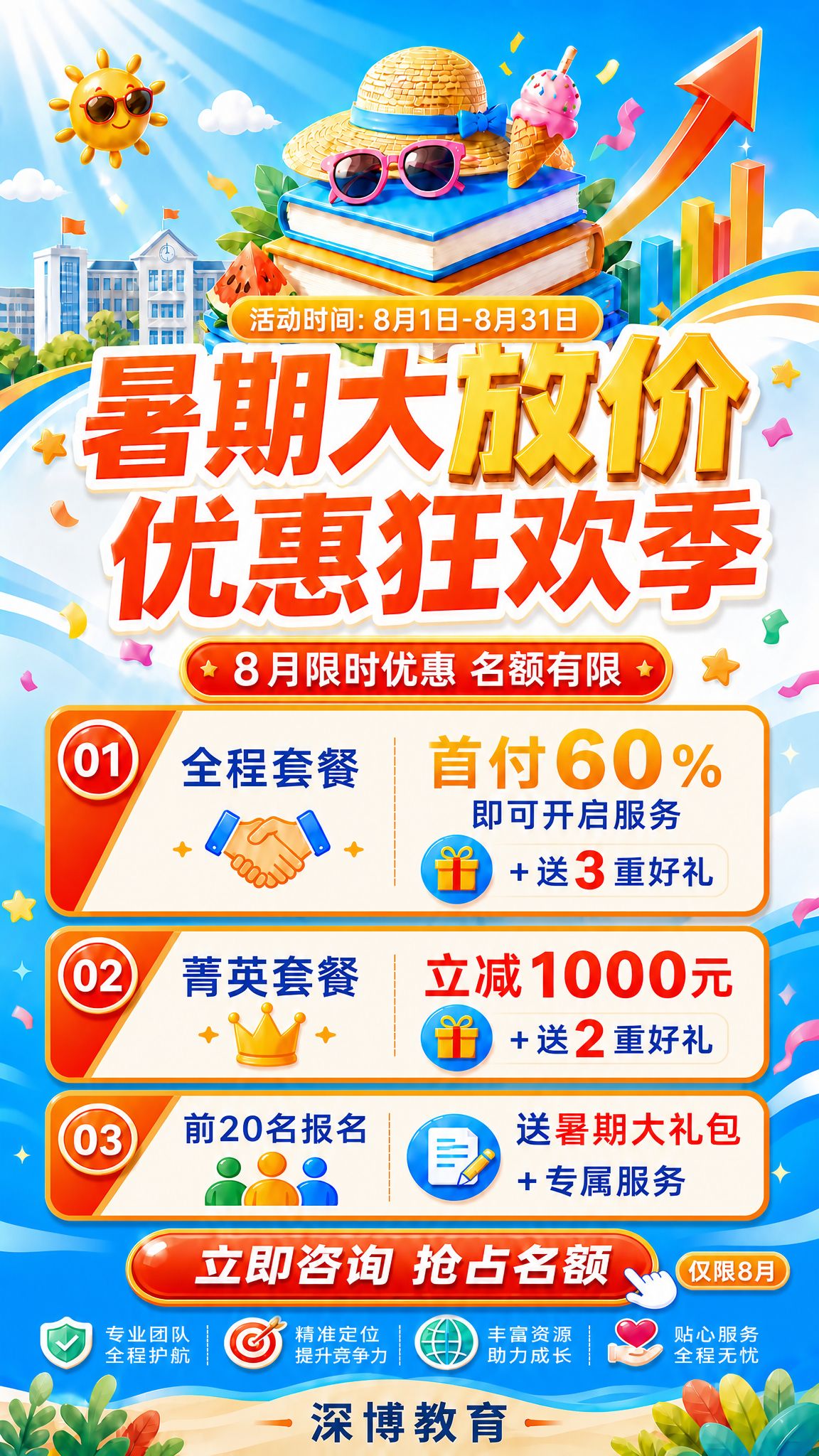 基于当前暑期大放价三档优惠海报，在画面中增加8月时间限制的信息… - 图片创意预览