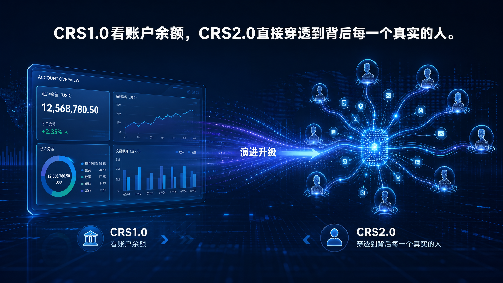 金融科技主题PPT横版配图，深色系背景（深蓝到藏青的渐变），画… - 图片创意预览
