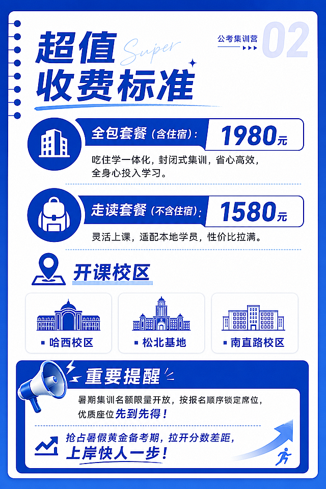 延续克莱因蓝搭配白色简约年轻风格，A4竖版公考集训营传单第二页，清晰排版文字内容：“超值收费标准   全包套餐（含住宿）：1980元 吃住学一体化，封闭式集训，省心高效，全身心投入学习 。 走读套餐：（不含住宿）：1580元 灵活上课，适配本地学员，性价比拉满 。开课校区   ▪ 哈西校区 ▪ 松北基地 ▪ 南直路校区   重要提醒 暑期集训名额限量开放，按报名顺序锁定席位，优质座位先到先得！ 抢占暑假黄金备考期，拉开分数差距，上岸快人一步！