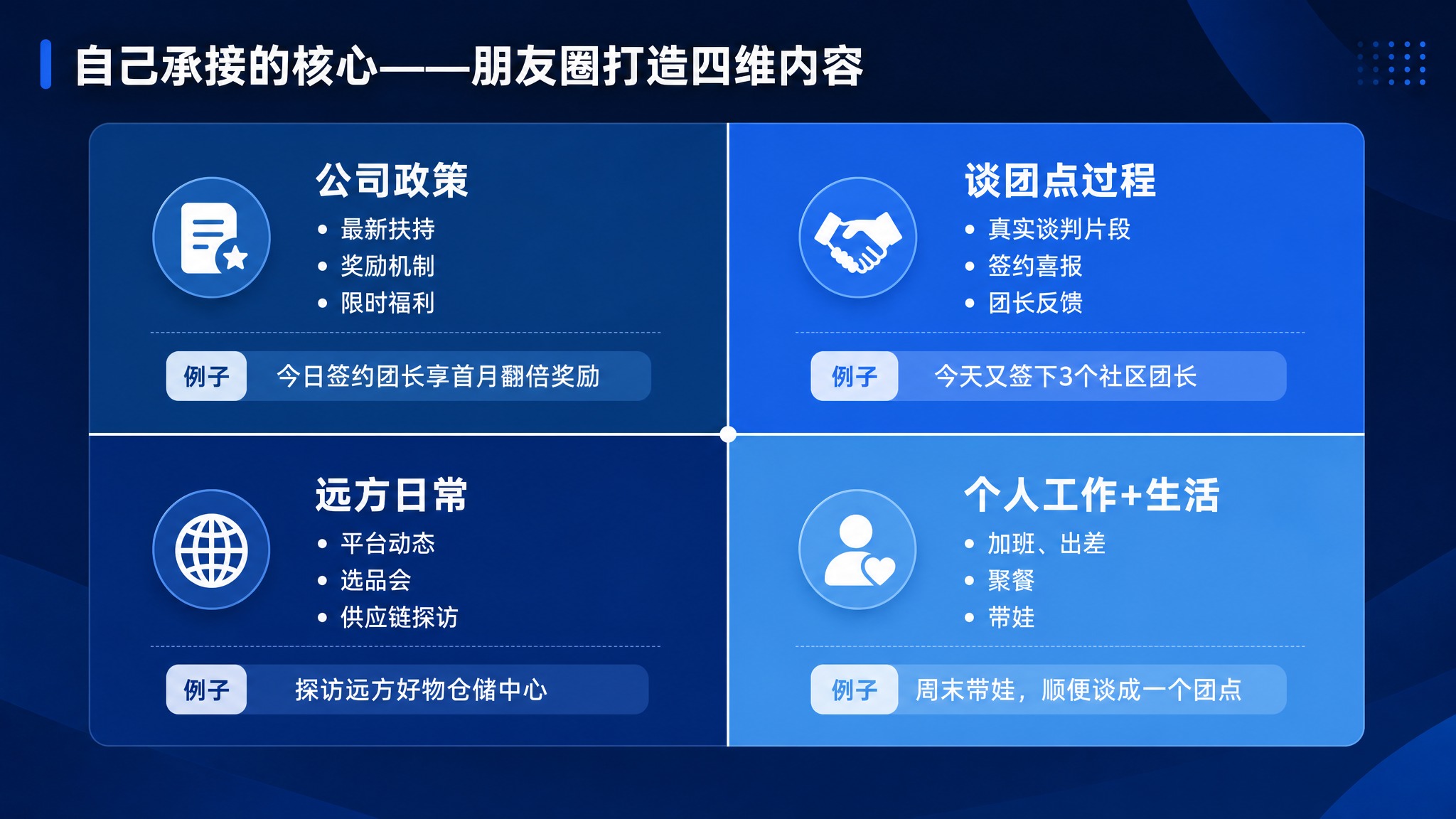 PPT内页，简约商务风格，深蓝色主题。标题"自己承接的核心——… - 图片创意预览