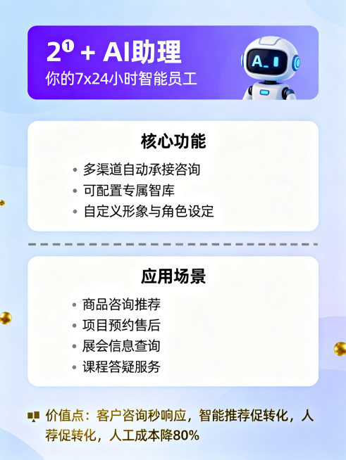 竖版图文介绍页，主背景为浅紫蓝色，顶部是渐变紫色条块。顶部条内居左文字：大标题"2️⃣ AI助理"，下方副标题"你的7x24小时智能员工"，标题右侧有AI机器人图标。往下是白色边框区块，标题为"核心功预览效果