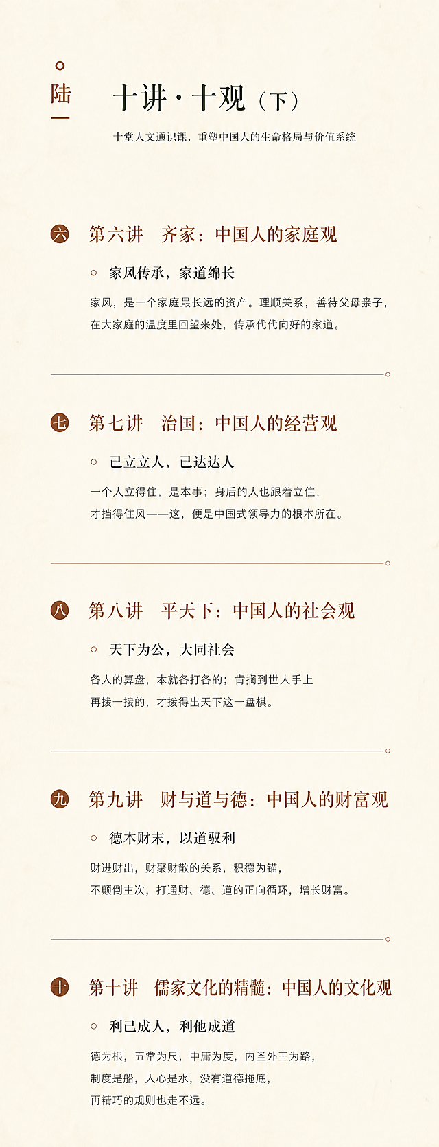[商品] 无实物商品，为传统文化课程公众号长图第6张-课程大纲下半部分；延续前序的东方人文雅致书卷风套系，参考【图1】的书籍条目式排版结构，与第5张上下呼应。
[画面] 页面目标：展示第六讲至第十讲的课程大纲，完整呈现十讲十观体系。构图：左上章节编号+总标题，下方五个讲次条目纵向排列，每个条目含讲次编号、讲次标题、核心观点、简短说明，与第5张版式完全统一。阅读动线：从上到下依次阅读五讲内容。前中后景：前景文字条目，中景细横线分隔，背景米白宣纸。
[视觉] 套系策略：风格=东方人文雅致书卷风，与前序统一；标题字=宋体/衬线体粗字；正文字=细黑体；主色=米白宣纸色(#F5F0E6)；背景延展=米白宣纸深浅纹理；强调色=赭石红/深棕(#8B4513)，用于讲次编号、讲次标题、分隔线；标题色=深炭黑(#2C2C2C)；正文色=中灰(#555555)；组件=细横线分隔、圆点编号、留白充足；光影=柔和均匀漫射光，温润纸质质感。
[文字] 章节编号：圆点+"陆"字（赭石色，左上）；总标题：十讲·十观（下）（大字号，宋体，左上）；五个讲次条目，每条之间用细横线分隔：
第六讲 齐家：中国人的家庭观（赭石色粗体）
核心句：家风传承，家道绵长（小字，深灰）
说明：家风，是一个家庭最长远的资产。理顺关系，善待父母亲子，在大家庭的温度里回望来处，传承代代向好的家道。（更小字，中灰）

第七讲 治国：中国人的经营观（赭石色粗体）
核心句：己立立人，己达达人（小字，深灰）
说明：一个人立得住，是本事；身后的人也跟着立住，才挡得住风——这，便是中国式领导力的根本所在。（更小字，中灰）

第八讲 平天下：中国人的社会观（赭石色粗体）
核心句：天下为公，大同社会（小字，深灰）
说明：各人的算盘，本就各打各的；肯搁到世人手上再拨一拨的，才拨得出天下这一盘棋。（更小字，中灰）

第九讲 财与道与德：中国人的财富观（赭石色粗体）
核心句：德本财末，以道驭利（小字，深灰）
说明：财进财出，财聚财散的关系，积德为锚，不颠倒主次，打通财、德、道的正向循环，增长财富。（更小字，中灰）

第十讲 儒家文化的精髓：中国人的文化观（赭石色粗体）
核心句：利己成人，利他成道（小字，深灰）
说明：德为根，五常为尺，中庸为度，内圣外王为路，制度是船，人心是水，没有道德拖底，再精巧的规则也走不远。（更小字，中灰）
[规格] 竖版1080×2800px，4K分辨率，负向提示：避免现代科技感、避免鲜艳彩色、避免卡通插画、避免文字竖排、避免二维码、避免水印、避免错字、避免排版拥挤、避免宗教相关内容、避免封建迷信。