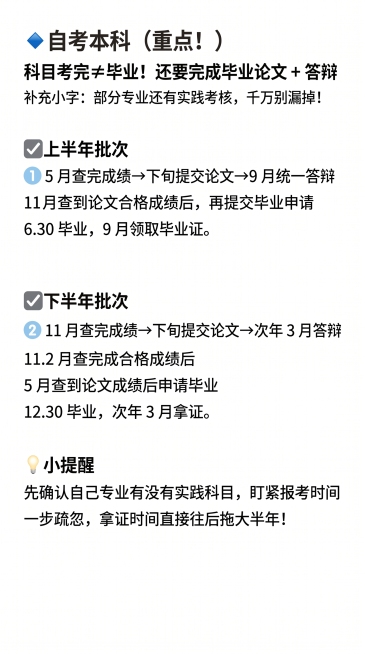 9:16竖版，纯白色背景#FFFFFF，页边距左右25px，上下30px，正文行间距1.5倍，段落之间空1行，极简白底科普风，无花边渐变花哨贴纸。页面顶部左对齐分区大标题"🔹自考本科（重点！）"，思预览效果