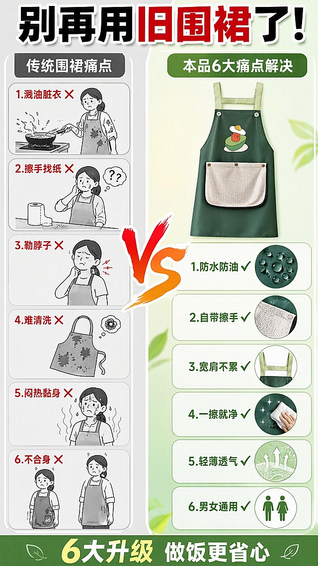 [第2张] 详情页痛点对比页-传统围裙vs本品6大痛点解决。本张使用【图1】深绿色牛油果款围裙作为右侧产品展示。
[氛围/风格] 拼多多爆款对比风格，左右分栏强烈对比，直白痛点直击，高饱和度配色。
[元素布局] 画面左右分栏，左侧灰色调「传统围裙痛点区」，用简笔画或小图展示6个痛点：1.溅油弄脏衣服 2.擦手到处找纸 3.挂脖勒脖子 4.油污难清洗 5.夏天闷热黏身 6.尺码不合身；右侧暖色调「本品解决区」，深绿色围裙居中展示，周围对应6个解决图标；中间用VS大字分隔；产品结构、颜色、印花、口袋与输入图完全一致。
[光影质感] 整体明亮，左侧偏冷灰，右侧偏暖亮，突出对比效果。
[配色色系] 左侧底色冷灰#E0E0E0，右侧底色暖绿渐变#E8F5E9到#C8E6C9；主色深绿；辅助色红色痛点字、绿色解决字。
[视角构图] 左右分栏对比构图，阅读动线从左痛点 → 中间VS → 右产品+解决。
[文字版式] 顶部大标题「别再用旧围裙了！」；左侧每格痛点配红色叉号+文字：「溅油脏衣✗」「擦手找纸✗」「勒脖子✗」「难清洗✗」「闷热黏身✗」「不合身✗」；右侧对应绿色对勾+文字：「防水防油✓」「自带擦手✓」「宽肩不累✓」「一擦就净✓」「轻薄透气✓」「男女通用✓」；中间大号「VS」字样；底部小字「6大升级 做饭更省心」。
[比例分辨率] 9:16竖版比例，4K分辨率，文字清晰可辨，高清画质。
[负向提示词] 围裙变形，颜色偏差，结构错误，水印，文字错乱，产品模糊，人物畸形。