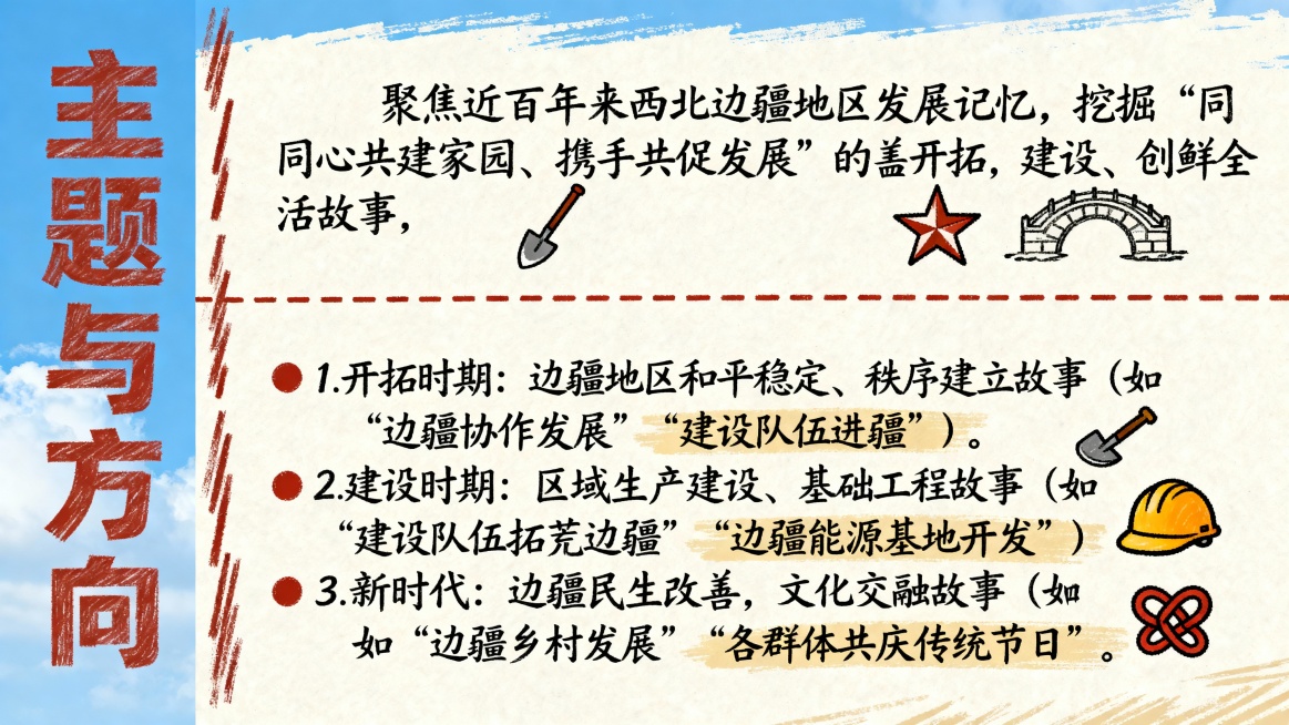 左侧1/3为天空蓝竖向标题栏，竖排写“主题与方向”，粗粉笔体，赭石红色，标题右侧有一条赭石红色手绘竖线。右侧2/3区域用赭石红色虚线分隔为上下两个区块，均为米白色背景。上区块内有钢笔手写体文字“聚焦近预览效果