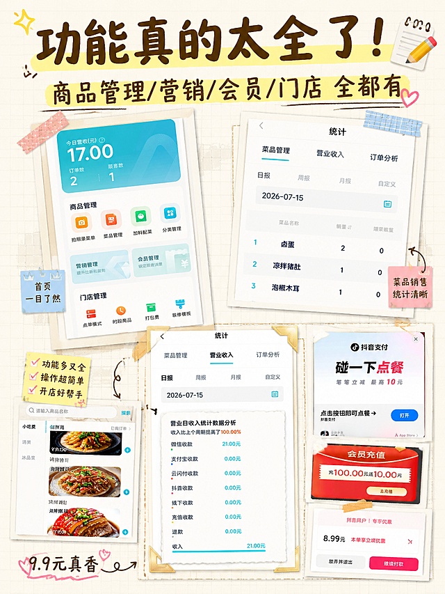 小红书笔记配图大字，手账拼贴风，版式精美，小红书笔记内页配图质感，信息丰富适合干货分享。主标题：「功能真的太全了！」。主标题字号占画面约30%视觉权重，位于画面顶部。副标题：「商品管理/营销/会员/门店 全都有」。背景：米白色笔记纸纹理背景，带浅灰色网格线。排版：采用配图大字I15手账拼贴策略，多图拼贴布局。配图：用户【图1】首页截图贴在左上，带胶带装饰；【图2】菜品统计截图贴在右上，倾斜5度；【图3】营业收入截图贴在下方中间，加手绘阴影；三张截图以拍立得/照片拼贴形式错落摆放，每张占画面约25%。文字样式：深棕色马克笔手写体标题，关键词加黄色荧光笔底色。装饰：1个📝 emoji贴纸在右上角；手绘胶带、便签、照片角点缀；左下角手写小字「9.9元真香」。整体氛围：干货分享、真实测评、手账感、餐饮老板种草。画质：高清细腻，信息层级清晰，文字完整处于安全区内不可裁切，四周留安全边距。画面比例3:4，4K。图生图：严格使用用户上传图片，【图1】=软件首页截图用于左上拼贴，【图2】=菜品销售统计截图用于右上拼贴，【图3】=营业收入统计截图用于下方拼贴，【图4】=抖音支付碰一下点餐截图，【图5】=会员充值弹窗截图，【图6】=抖音支付优惠截图，【图7】=点餐菜单页截图，顺序与上传一致。