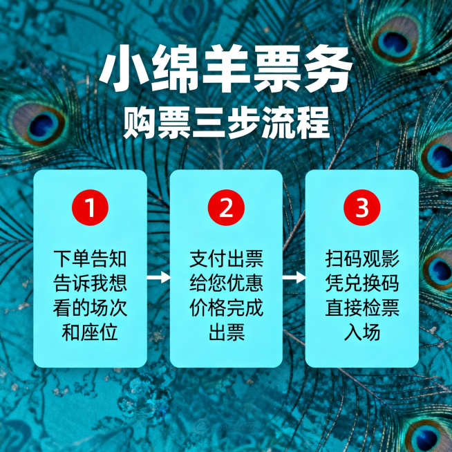[主图 4] 小绵羊票务，完整购票流程说明。[氛围风格] 延续温暖文艺风格，孔雀蓝搭配红色，整体风格统一。[画质] 文字清晰锐利，画面干净高级，超高清。[元素] 孔雀蓝带暗纹背景，三个步骤卡片横向排列预览效果