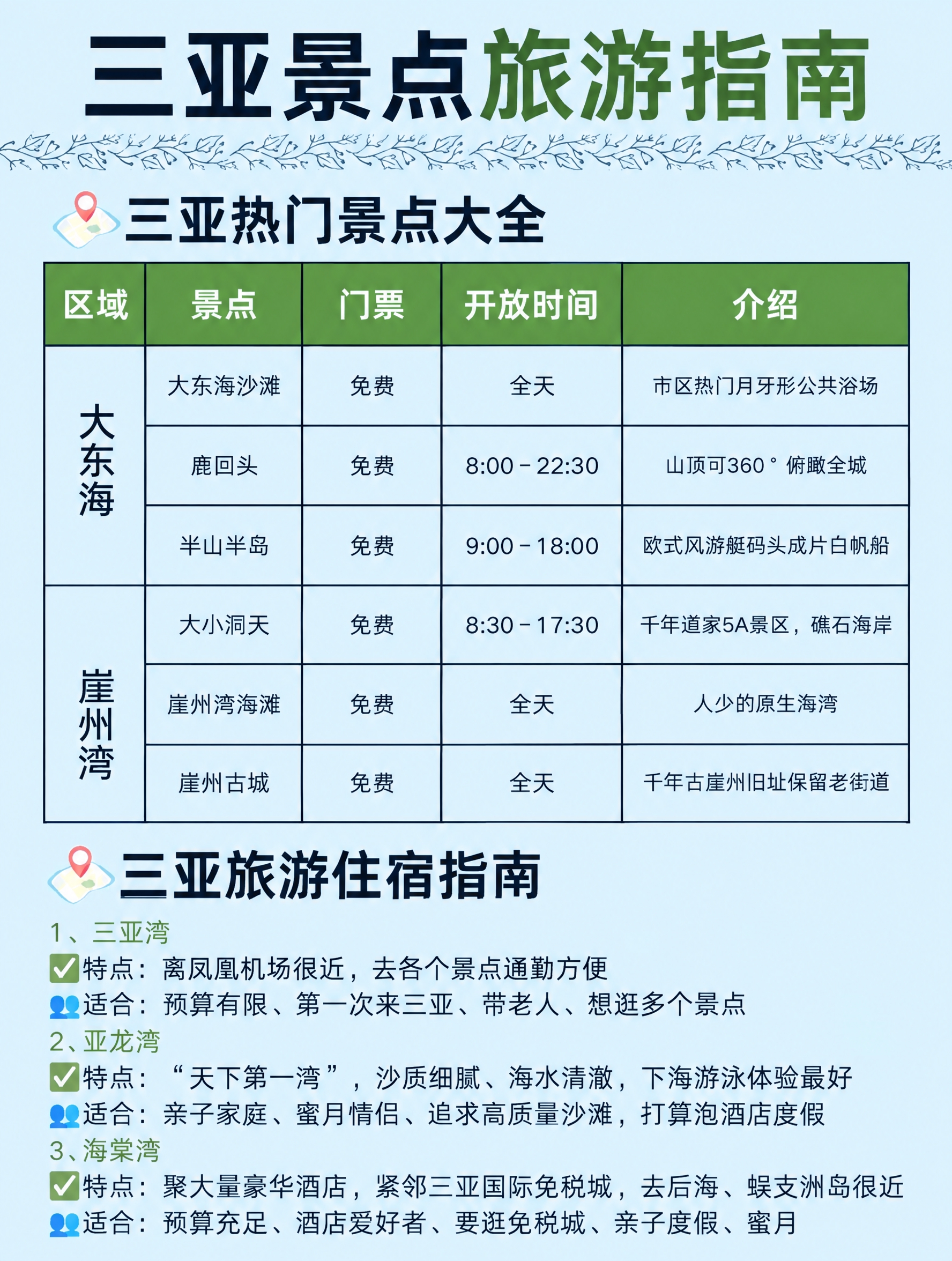 将图片的浅绿色底色全部替换为清爽的浅蓝色，保持所有文字、表格、… - 图片创意预览