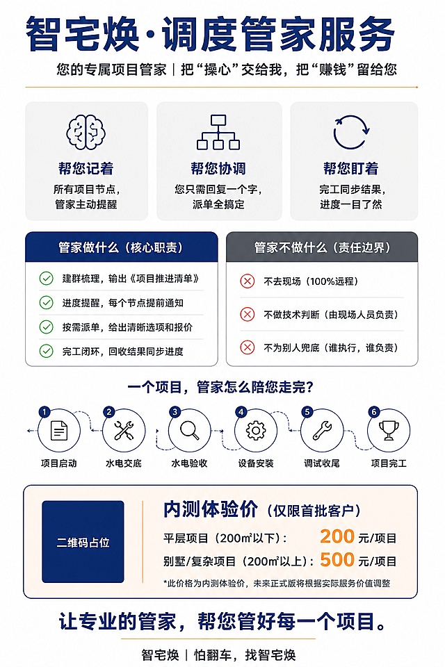 请生成一张“智宅焕·调度管家服务”宣传海报，中文，竖版，A4比例，背景纯白，主色调为深蓝与金橙。整体风格：极简商务、高信任感、信息清晰。

一、顶部标题区

主标题，大号粗体，深蓝色：“智宅焕·调度管家服务”

副标题，中号字体，深灰色：“您的专属项目管家 | 把‘操心’交给我，把‘赚钱’留给您”

底部用极细的金橙色线分割

二、核心价值区（三个并列图标卡片）

三个卡片横向排列，浅灰底，圆角

卡片1：图标（大脑图形），标题“帮您记着”，描述“所有项目节点，管家主动提醒”

卡片2：图标（调度图形），标题“帮您协调”，描述“您只需回复一个字，派单全搞定”

卡片3：图标（闭环图形），标题“帮您盯着”，描述“完工同步结果，进度一目了然”

三、职责边界区（用对比表格）

左侧深蓝色圆角矩形，白字：“管家做什么（核心职责）”

下方列表，左侧绿色小对勾图标：

建群梳理，输出《项目推进清单》

进度提醒，每个节点提前通知

按需派单，给出清晰选项和报价

完工闭环，回收结果同步进度

右侧深灰色圆角矩形，白字：“管家不做什么（责任边界）”

下方列表，左侧红色小叉图标：

不去现场（100%远程）

不做技术判断（由现场人员负责）

不为别人兜底（谁执行，谁负责）

四、服务流程区（用S形曲线串联6个节点）

标题：中号粗体，深蓝：“一个项目，管家怎么陪您走完？”

用一条S形虚线箭头串联6个图标和文字节点：

节点1“项目启动”（文档图标）→ 节点2“水电交底”（工具图标）→ 节点3“水电验收”（放大镜图标）→ 节点4“设备安装”（齿轮图标）→ 节点5“调试收尾”（扳手图标）→ 节点6“项目完工”（奖杯图标）

五、定价区（醒目的金橙色高亮卡片）

圆角矩形卡片，极浅金橙底色，深蓝色边框

主标题：“内测体验价（仅限首批客户）”

下方两行并列：

“平层项目（200㎡以下）：200元/项目”

“别墅/复杂项目（200㎡以上）：500元/项目”

最底部用极小号灰色字体注明：“*此价格为内测体验价，未来正式版将根据实际服务价值调整”

六、底部行动区

居中，一行大字，深蓝色：“让专业的管家，帮您管好每一个项目。”

最底部，公司名与联系方式占位符：“智宅焕 | 怕翻车，找智宅焕”

全局要求：所有图标简洁线性风格，文字清晰可读，版面疏密有致，信息层级分明，整体传递“严谨、可靠、不扯皮”的视觉感受。
