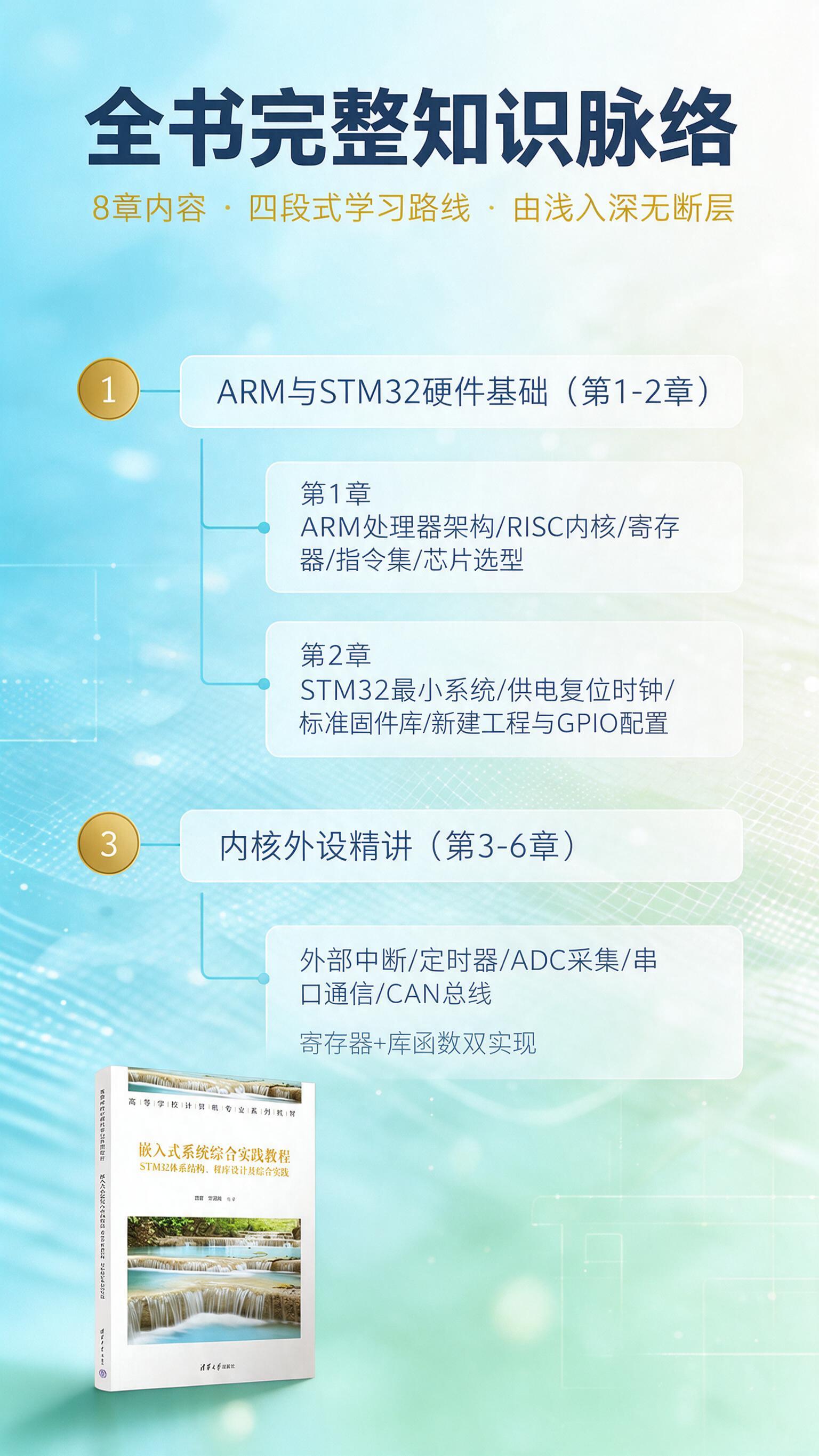 [画面] 基于参考图【图3】重新生成，保留原有的版式结构、标题… - 图片创意预览