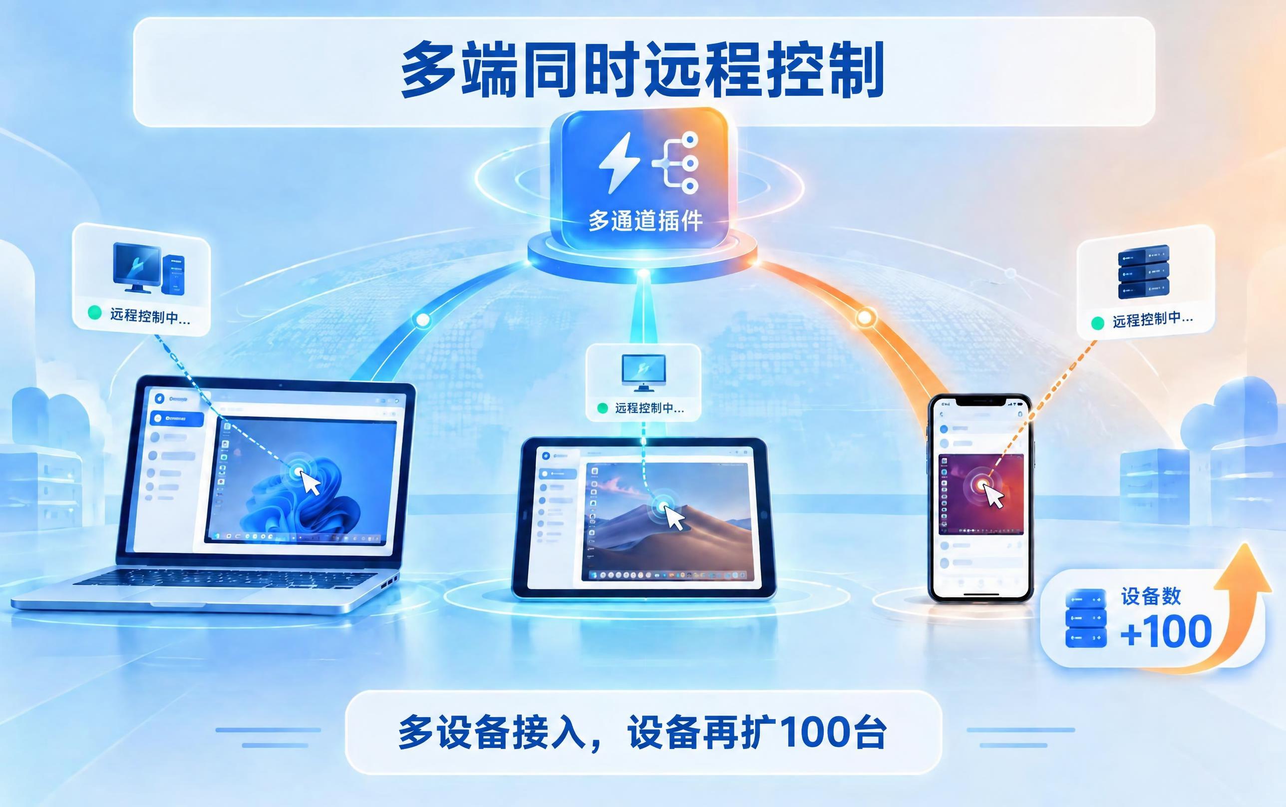 在顶部预留的白色圆角标题区域中添加居中的标题文字"多端同时远程… - 图片创意预览