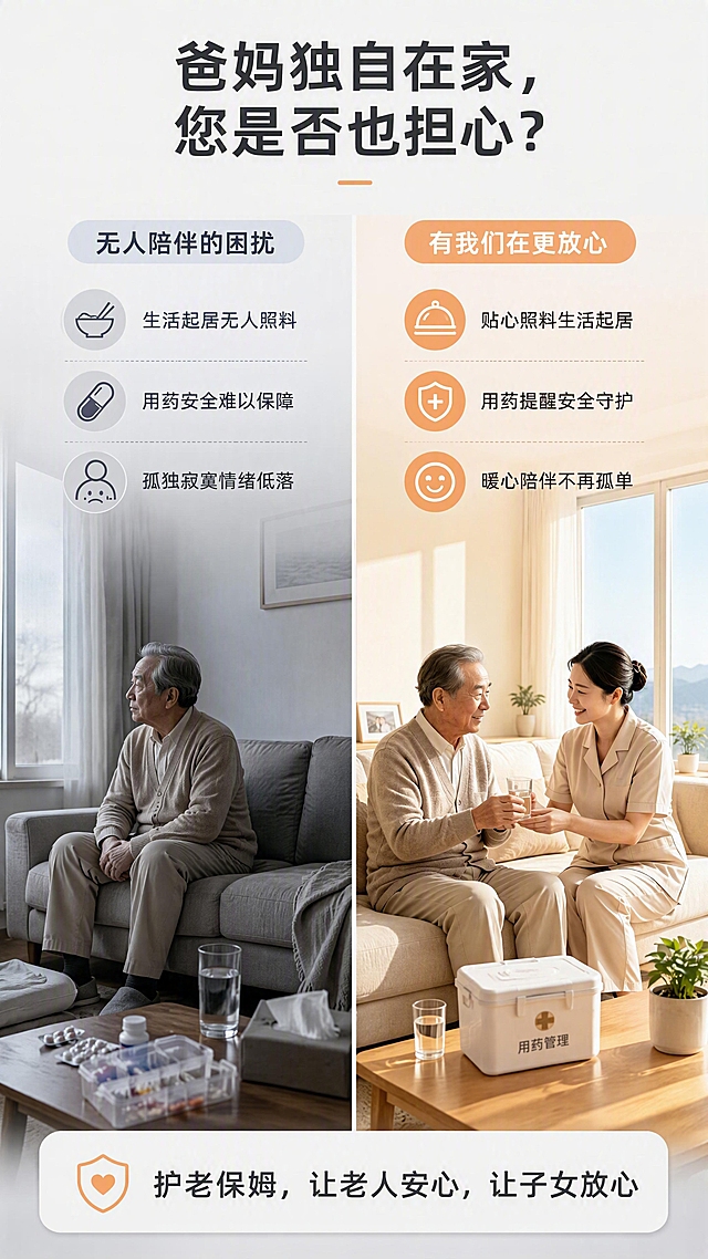 [第2张] 详情页痛点直击-自理老人居家常见困扰场景对比。本张使用【图1】人物形象参考，重新构建左右对比场景。
[氛围/风格] 温馨写实风，左侧偏冷色调表现困扰，右侧暖色调表现解决方案，京东平台严谨信息版式，商业插画结合实景质感。
[元素布局] 画面左右分栏对比布局，左侧占45%展示老人独自居家的困扰场景：老人独坐沙发看窗外、桌上药盒散乱、房间略显冷清；右侧占55%展示有护老保姆陪伴的温馨场景：护理员陪老人聊天、递水、房间明亮整洁；中间用竖线分隔，上方有对比标题。
[光影质感] 左侧冷光偏暗，右侧暖光明亮，形成鲜明对比，两侧各自光源独立，过渡自然。
[配色色系] 全局底色 #F5F5F5 浅灰；左侧冷灰色调 #B0B8C4；右侧暖橙色调 #E8A87C；文字深灰 #333333。
[视角构图] 正面平视，左右对称构图，阅读动线顶部标题 → 左侧痛点 → 右侧解决方案 → 底部总结。
[文字版式] 顶部主标题「爸妈独自在家，您是否也担心？」；左侧上方小标题「无人陪伴的困扰」，下方三个痛点图标+文字：「生活起居无人照料」「用药安全难以保障」「孤独寂寞情绪低落」；右侧上方小标题「有我们在更放心」，下方三个对应解决点；底部一行总结文案「护老保姆，让老人安心，让子女放心」；文字清晰可读，移动端友好。
[比例分辨率] 9:16 竖版比例，4K 分辨率，文字清晰可辨，高清画质。
[负向提示词] 人物变形，面部扭曲，水印，文字错乱，颜色偏差，左右比例失调。